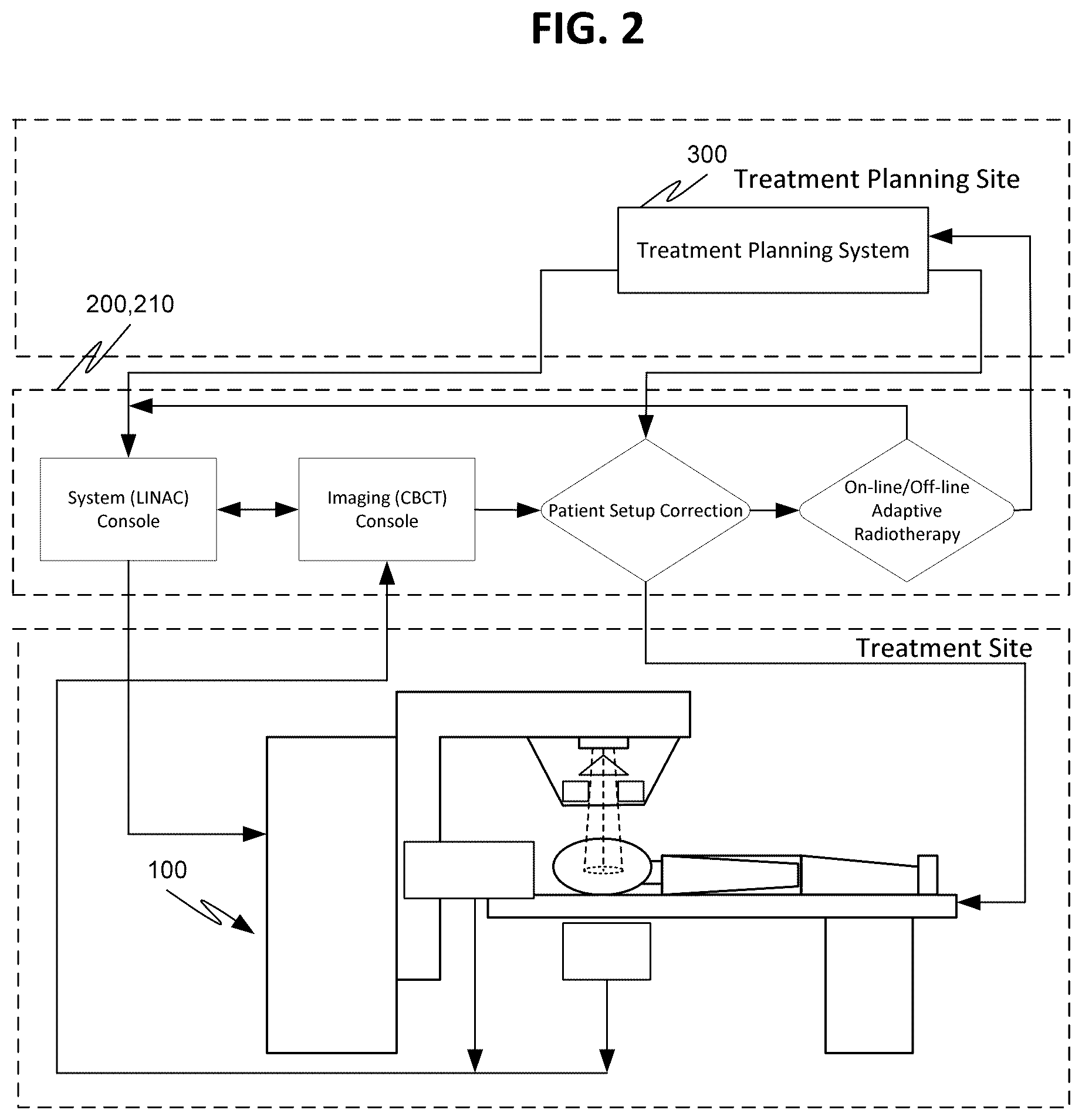 Patent US12324930 Figure 2 – Systems and methods for automatic treatment planning and optimization