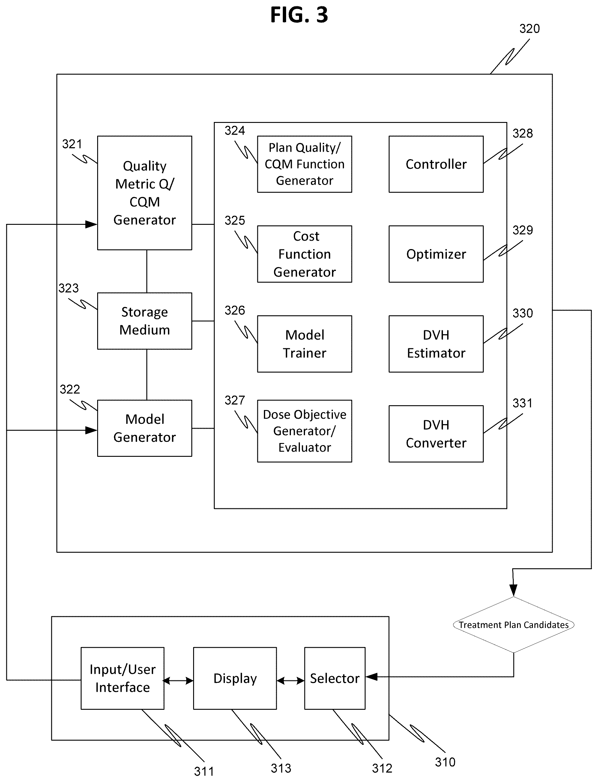 Patent US12324930 Figure 3 – Systems and methods for automatic treatment planning and optimization
