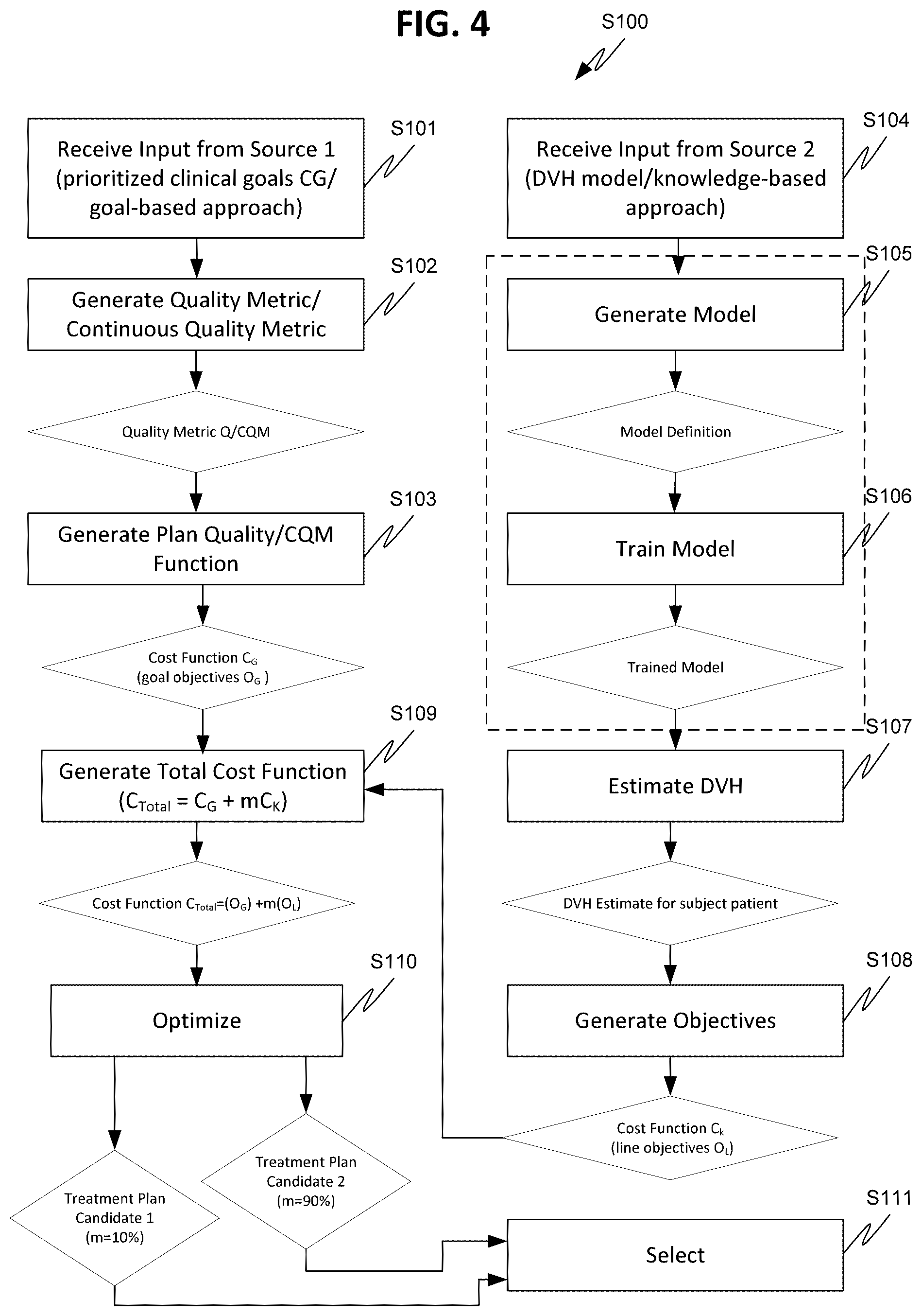 Patent US12324930 Figure 4 – Systems and methods for automatic treatment planning and optimization