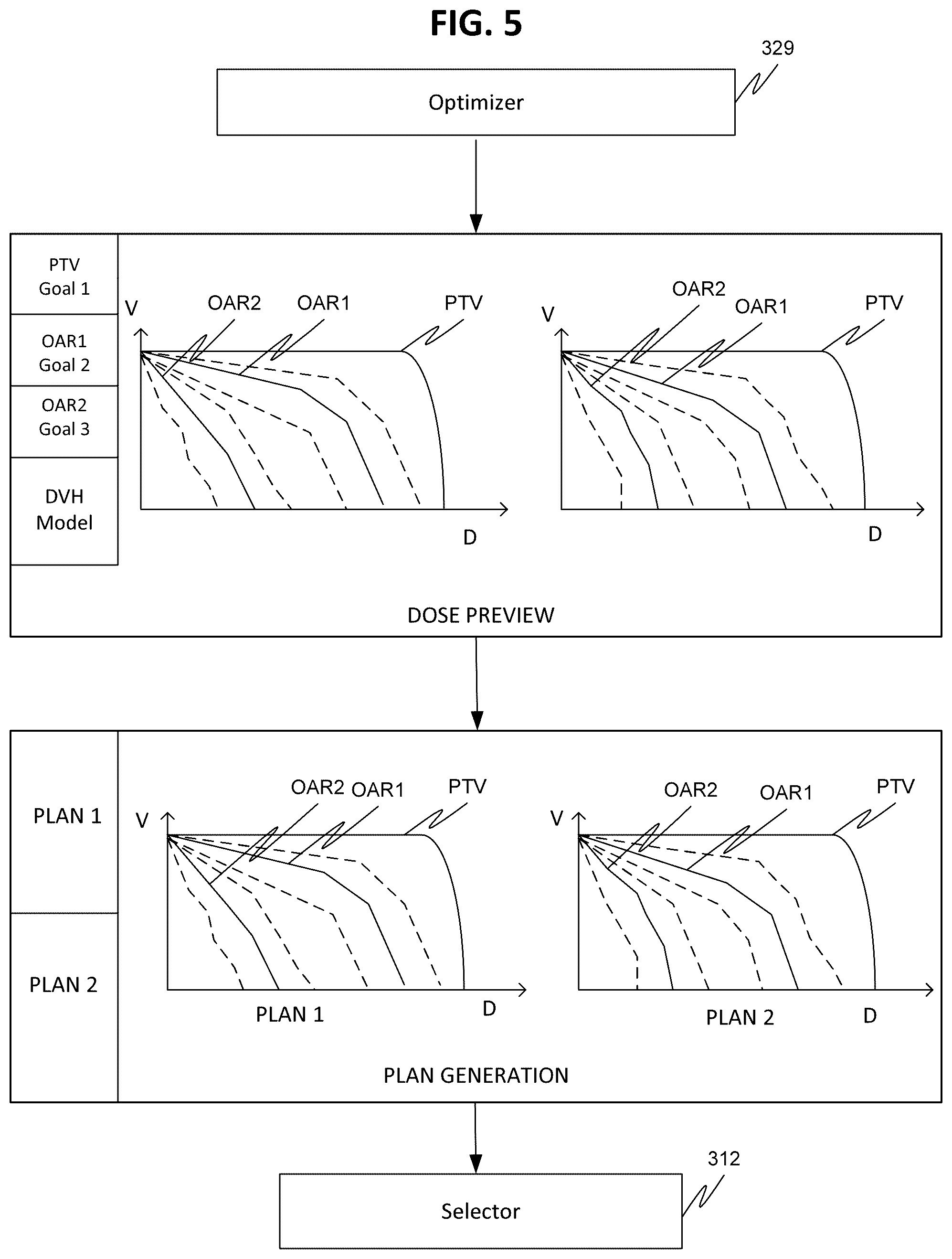 Patent US12324930 Figure 5 – Systems and methods for automatic treatment planning and optimization