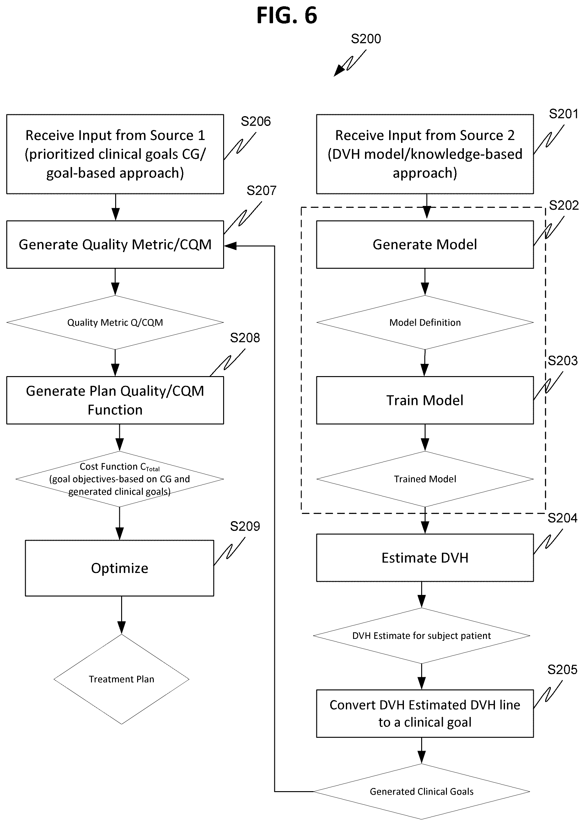 Patent US12324930 Figure 6 – Systems and methods for automatic treatment planning and optimization