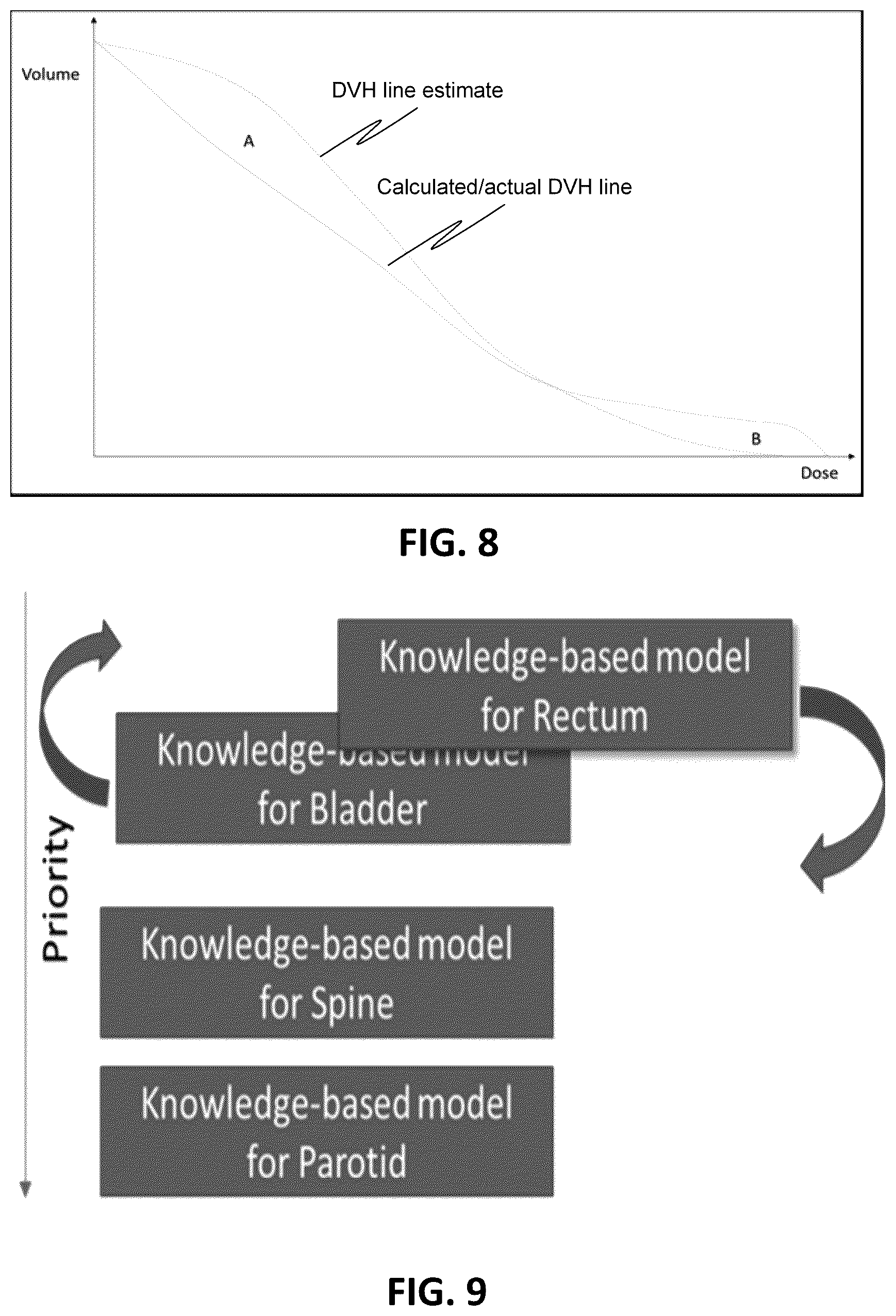 Patent US12324930 Figure 8 – Systems and methods for automatic treatment planning and optimization