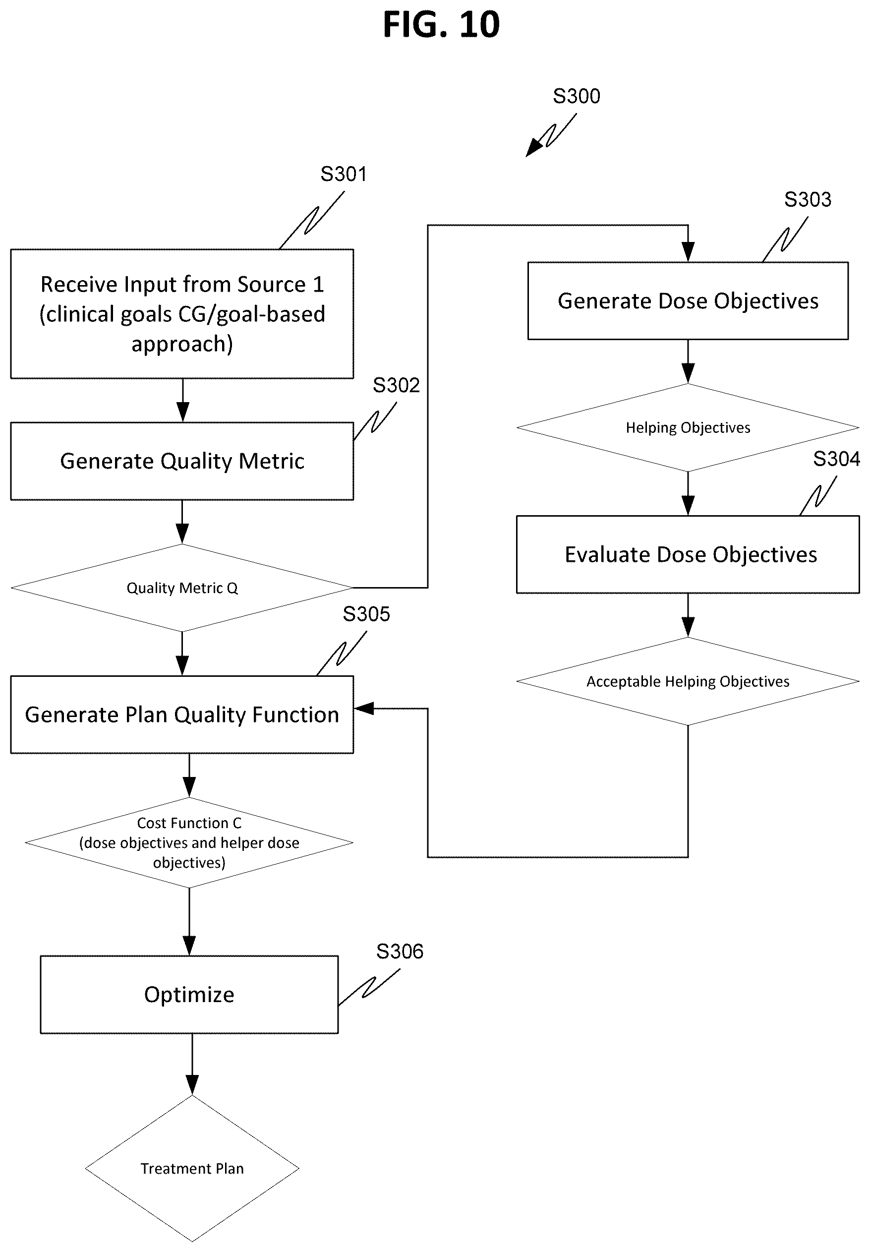 Patent US12324930 Figure 9 – Systems and methods for automatic treatment planning and optimization