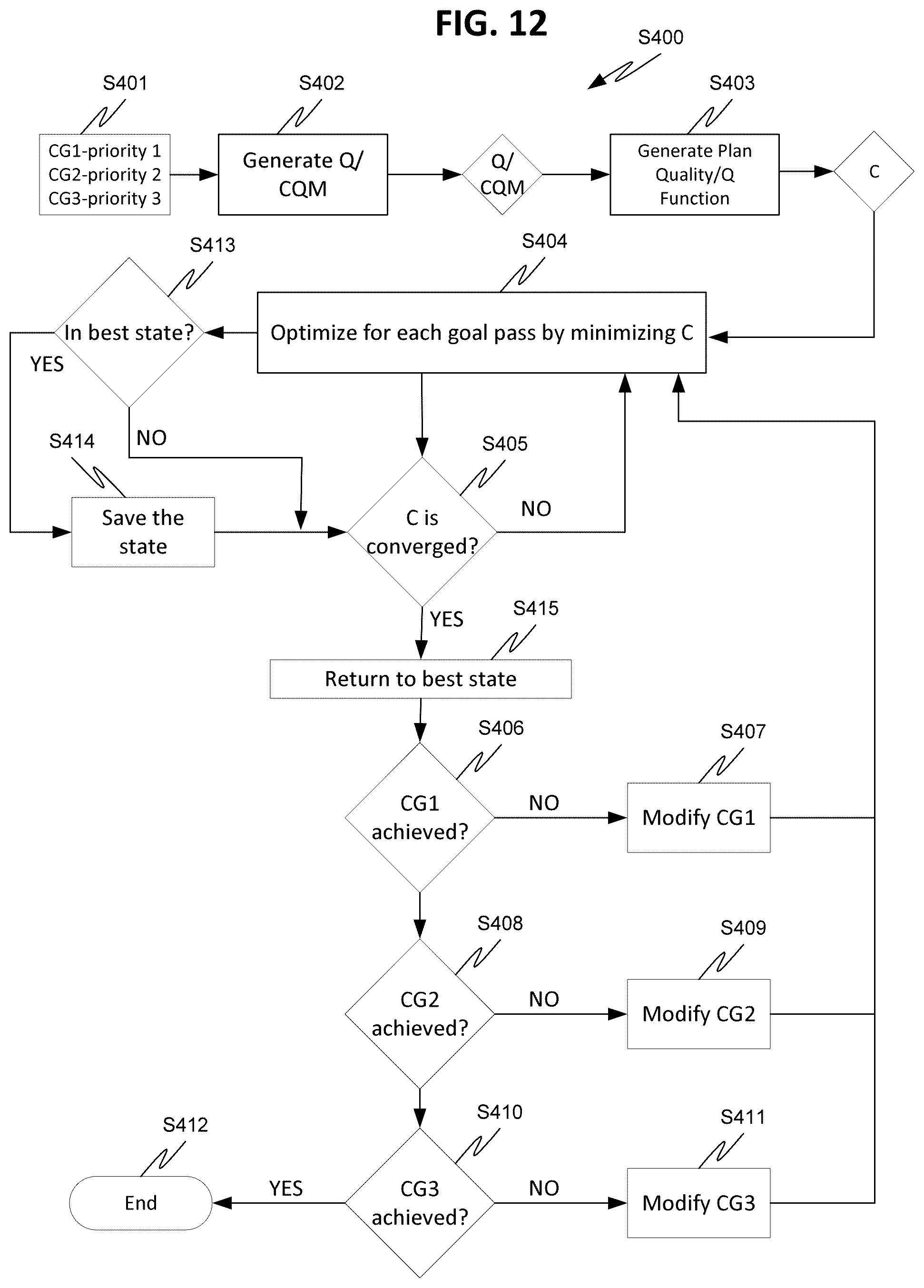 Patent US12324930 Figure 11 – Systems and methods for automatic treatment planning and optimization