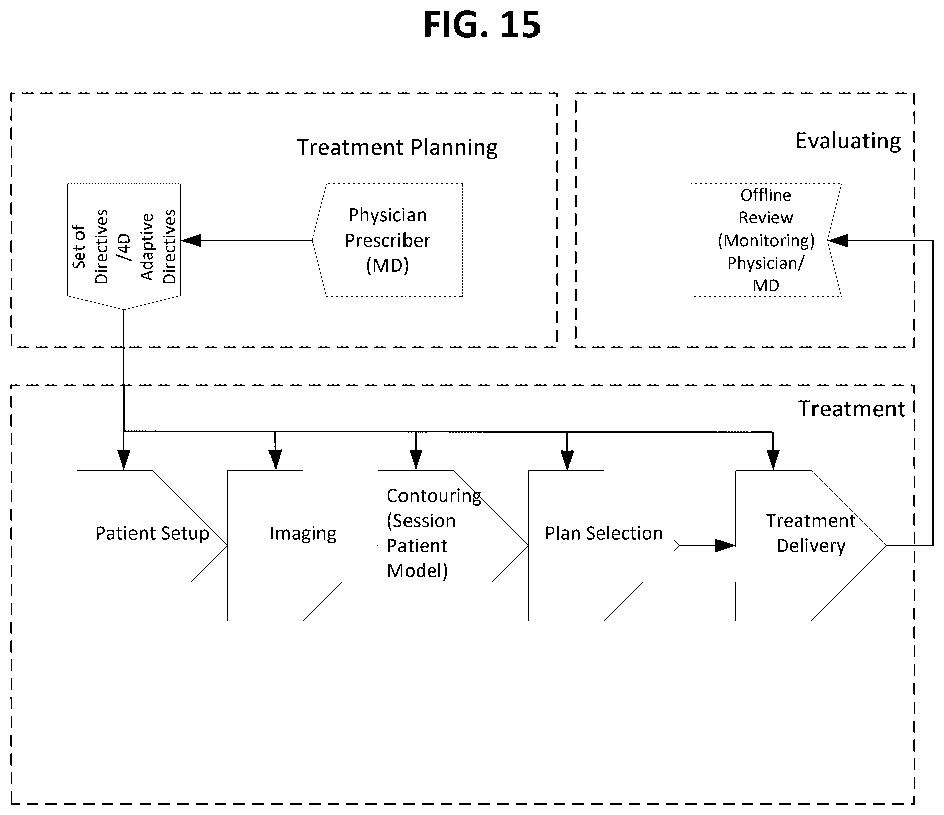 Patent US12324930 Figure 13 – Systems and methods for automatic treatment planning and optimization