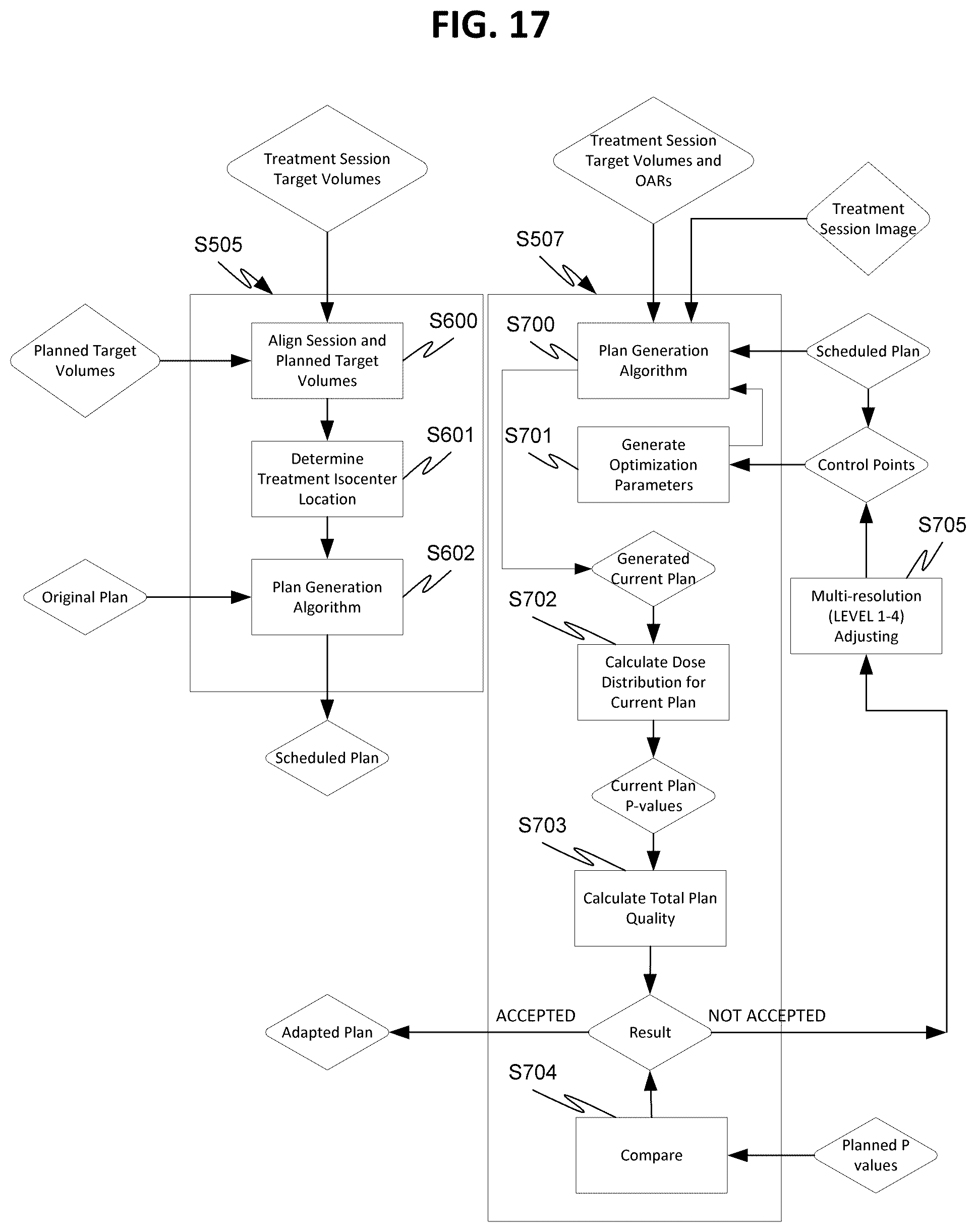 Patent US12324930 Figure 15 – Systems and methods for automatic treatment planning and optimization