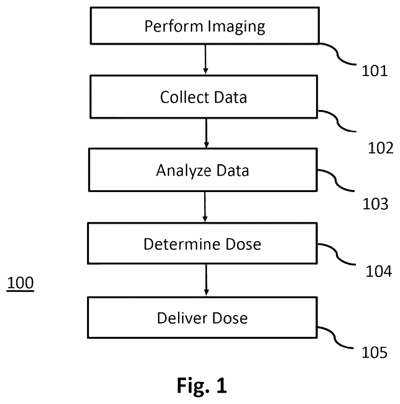 Patent US12324931 Figure 1 – Method to select radiation dosage for tumor treatment based on cellular imaging