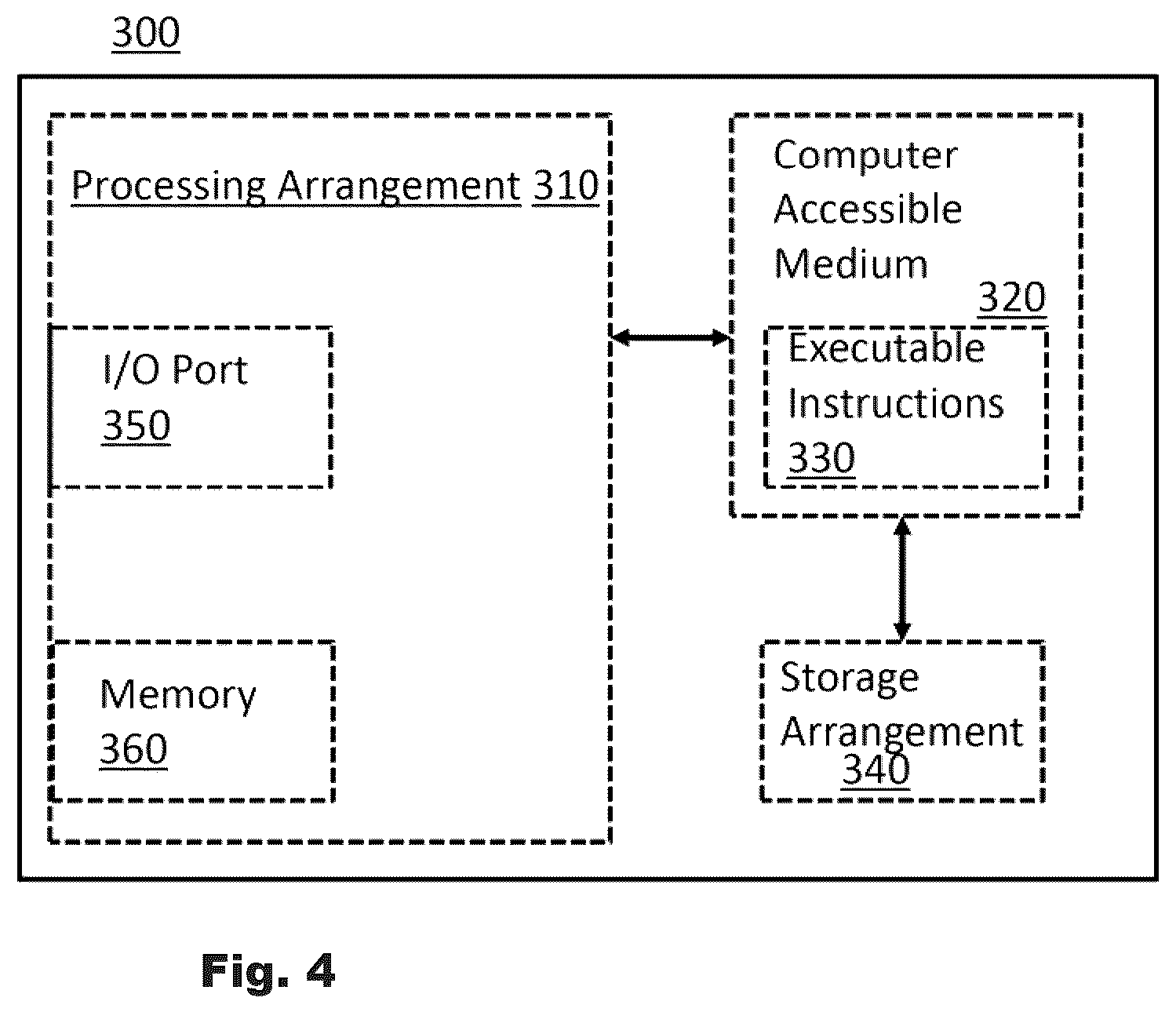 Patent US12324931 Figure 4 – Method to select radiation dosage for tumor treatment based on cellular imaging