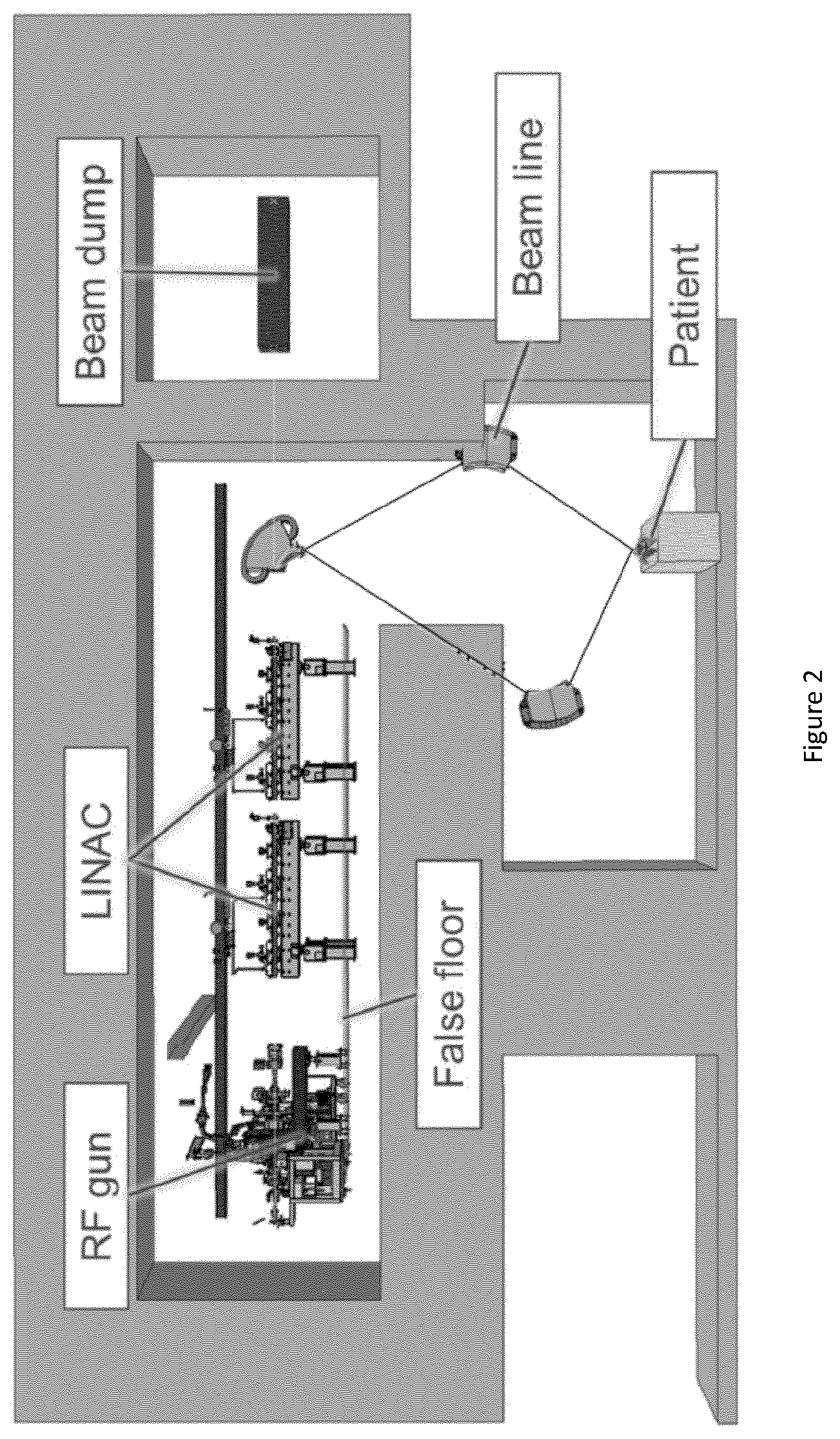 Patent US12324933 Figure 2 – Device for ultra-high dose rate radiation treatment