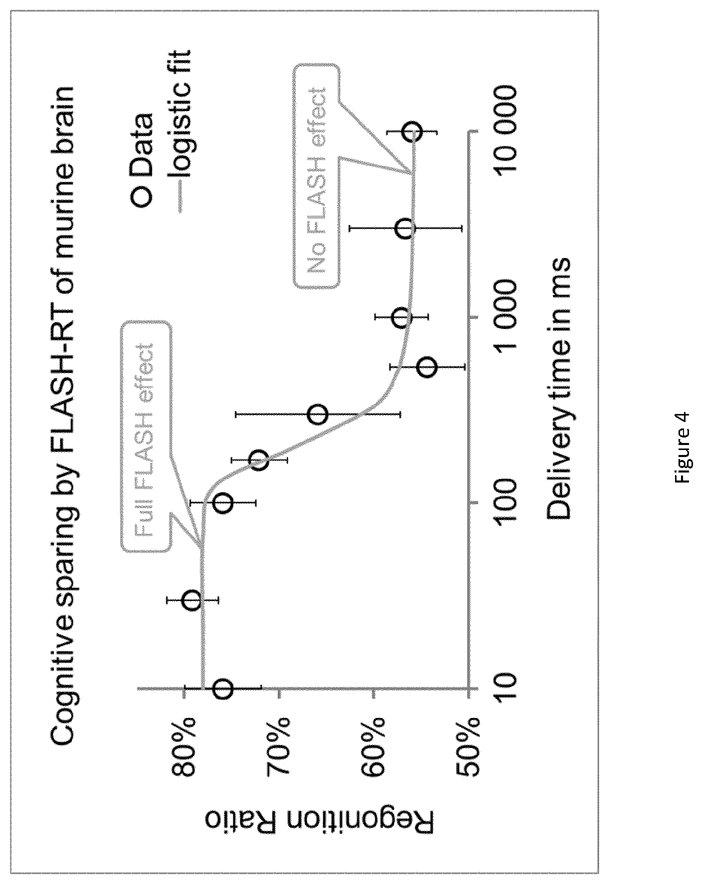 Patent US12324933 Figure 4 – Device for ultra-high dose rate radiation treatment