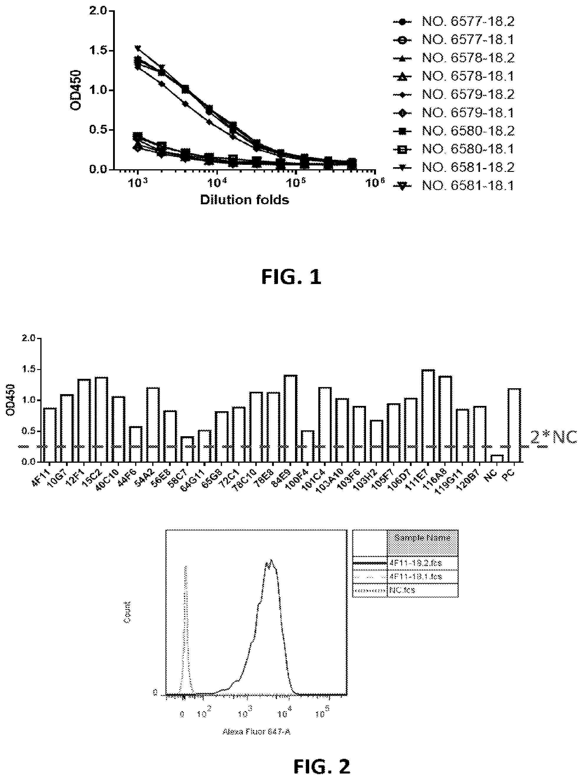 Patent US12324936 Figure 1 – Methods of treating cancer by administering an antibody-drug conjugate targeting human claudin 18.2