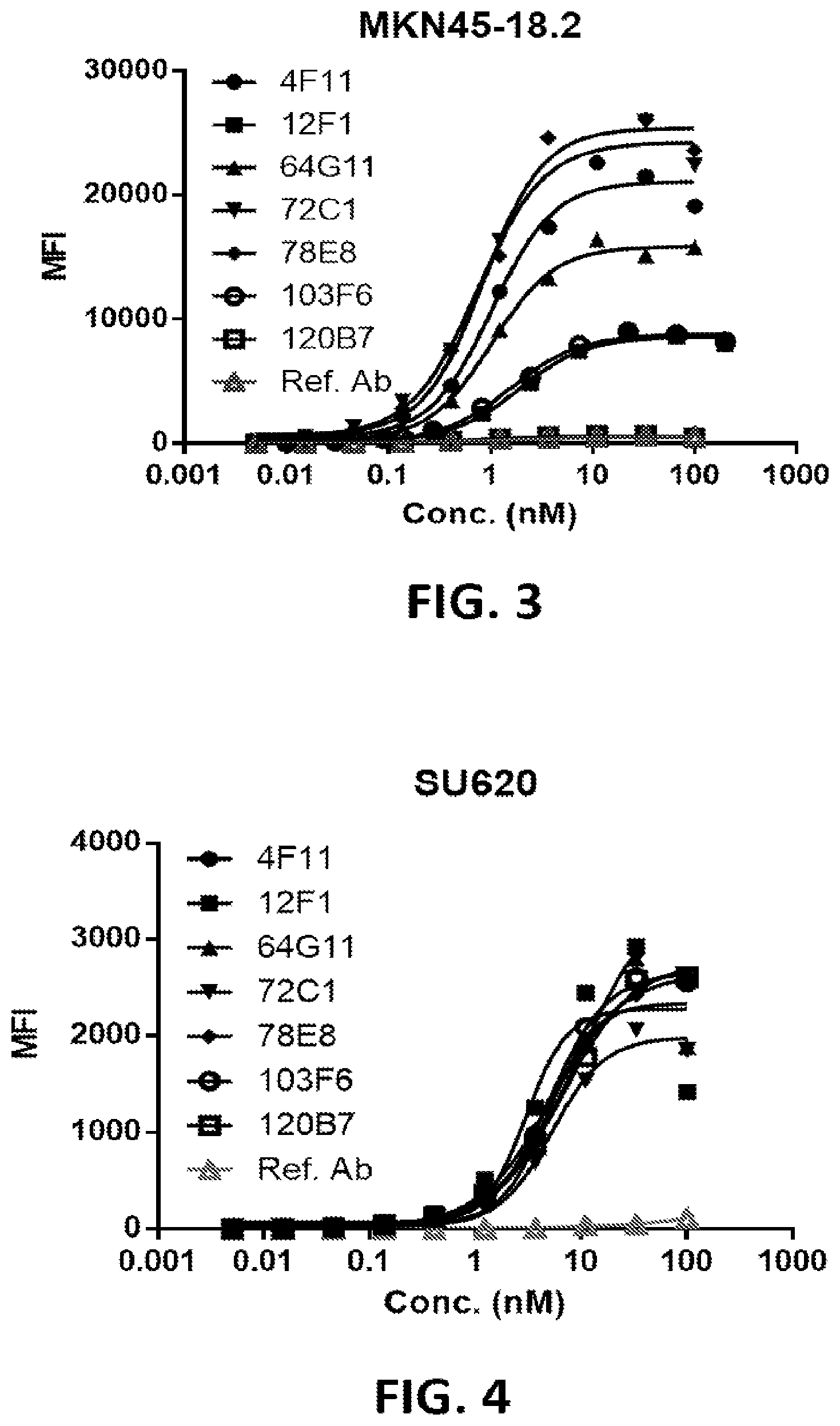 Patent US12324936 Figure 2 – Methods of treating cancer by administering an antibody-drug conjugate targeting human claudin 18.2