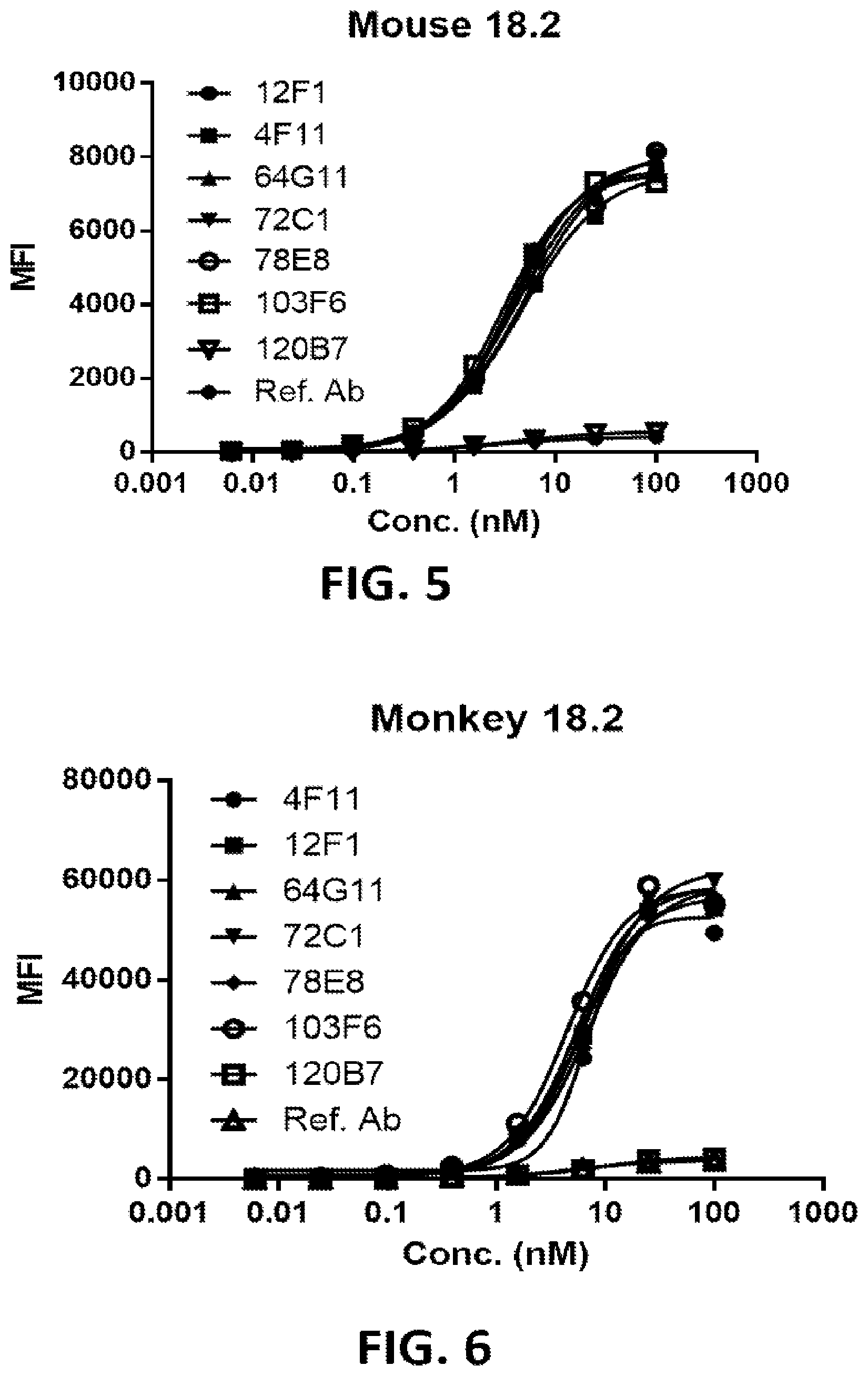 Patent US12324936 Figure 3 – Methods of treating cancer by administering an antibody-drug conjugate targeting human claudin 18.2