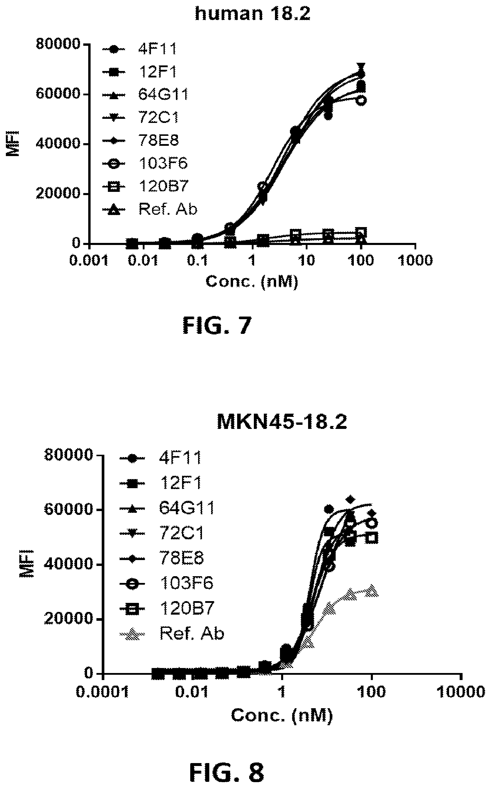 Patent US12324936 Figure 4 – Methods of treating cancer by administering an antibody-drug conjugate targeting human claudin 18.2