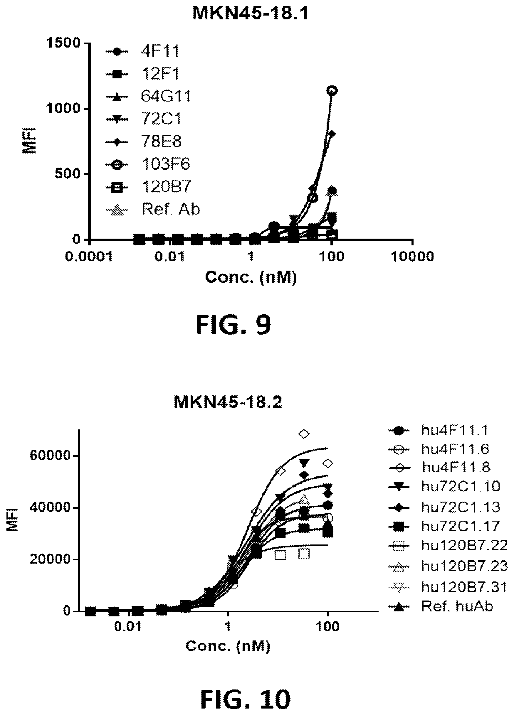 Patent US12324936 Figure 5 – Methods of treating cancer by administering an antibody-drug conjugate targeting human claudin 18.2