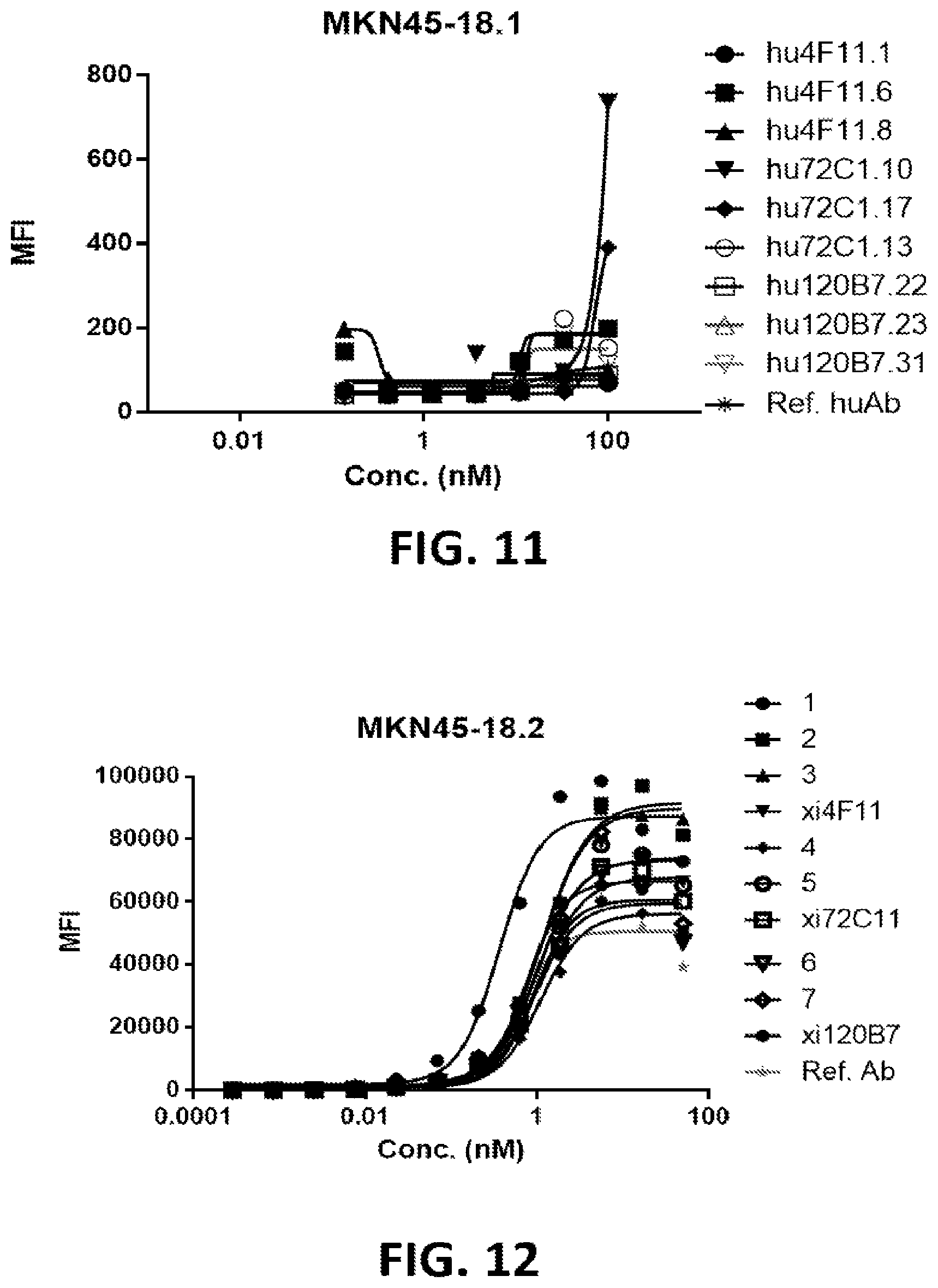Patent US12324936 Figure 6 – Methods of treating cancer by administering an antibody-drug conjugate targeting human claudin 18.2
