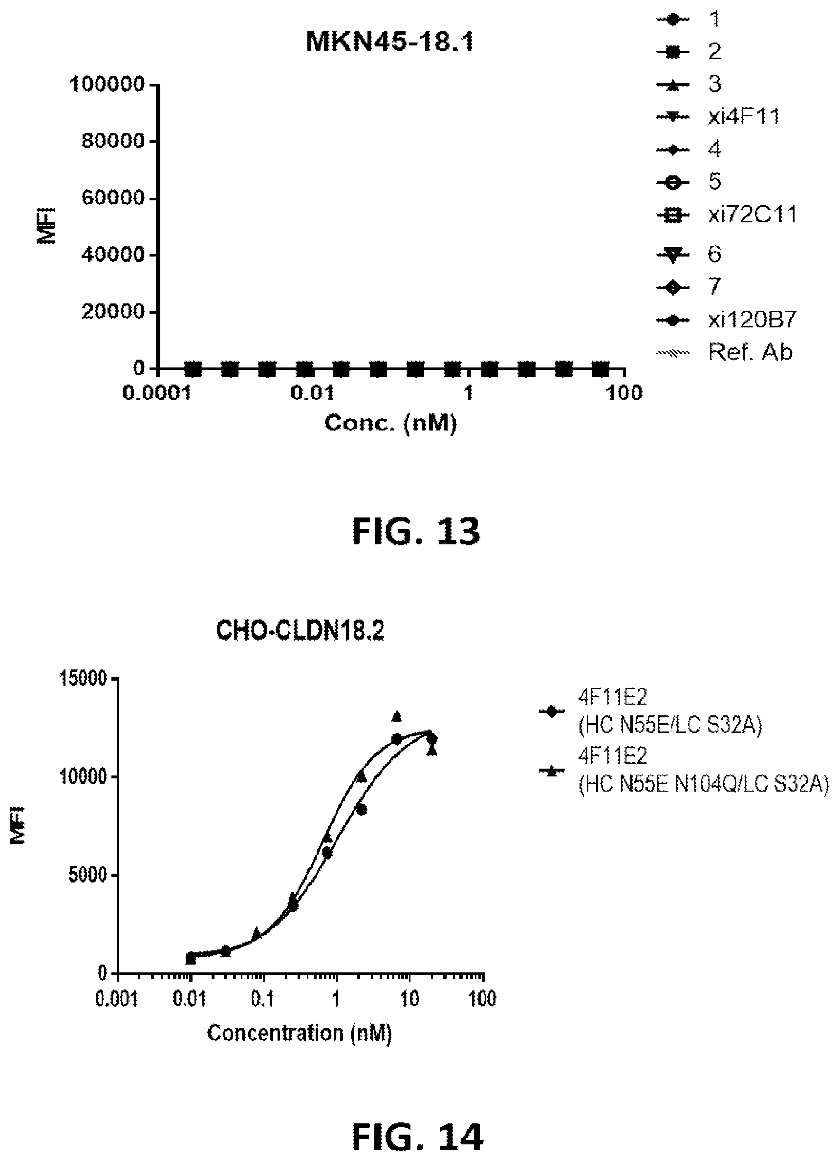 Patent US12324936 Figure 7 – Methods of treating cancer by administering an antibody-drug conjugate targeting human claudin 18.2