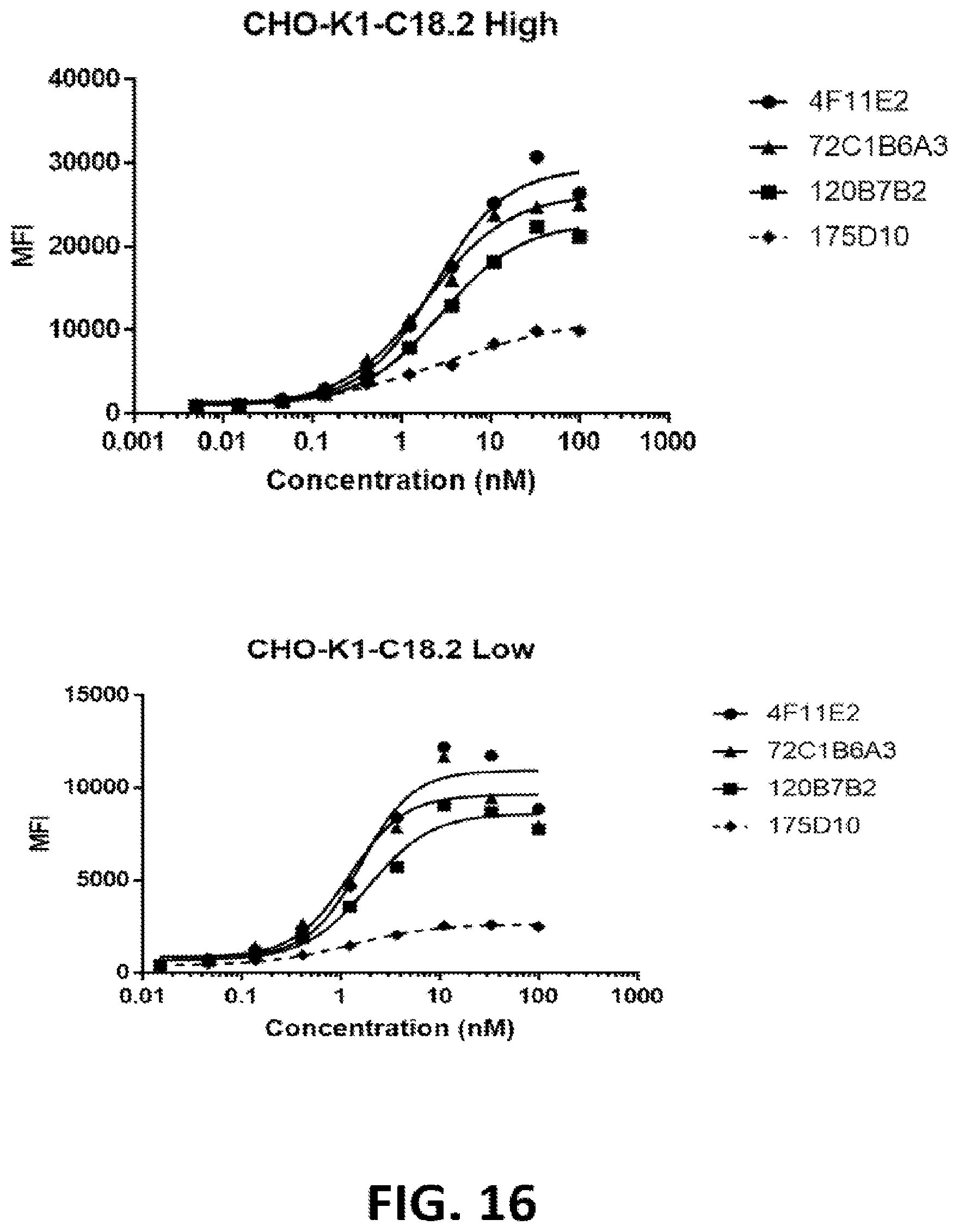 Patent US12324936 Figure 9 – Methods of treating cancer by administering an antibody-drug conjugate targeting human claudin 18.2