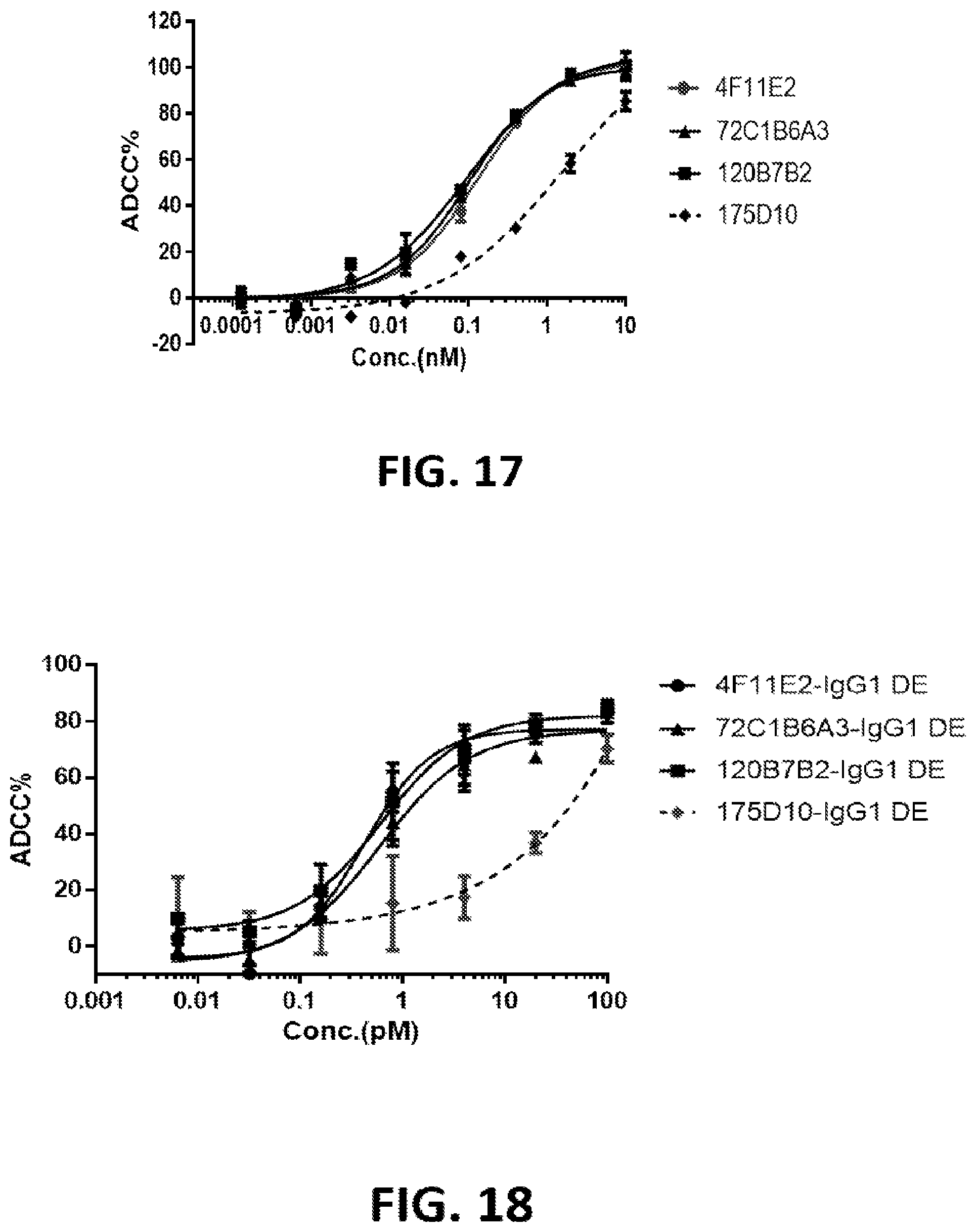 Patent US12324936 Figure 10 – Methods of treating cancer by administering an antibody-drug conjugate targeting human claudin 18.2