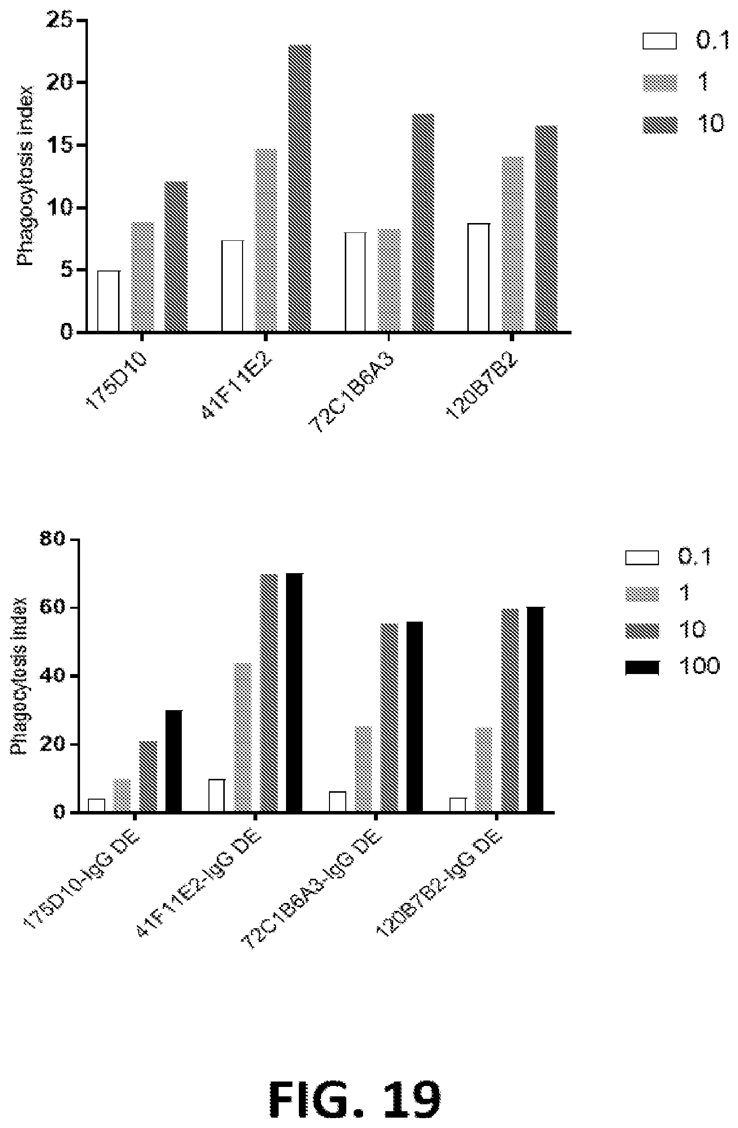 Patent US12324936 Figure 11 – Methods of treating cancer by administering an antibody-drug conjugate targeting human claudin 18.2