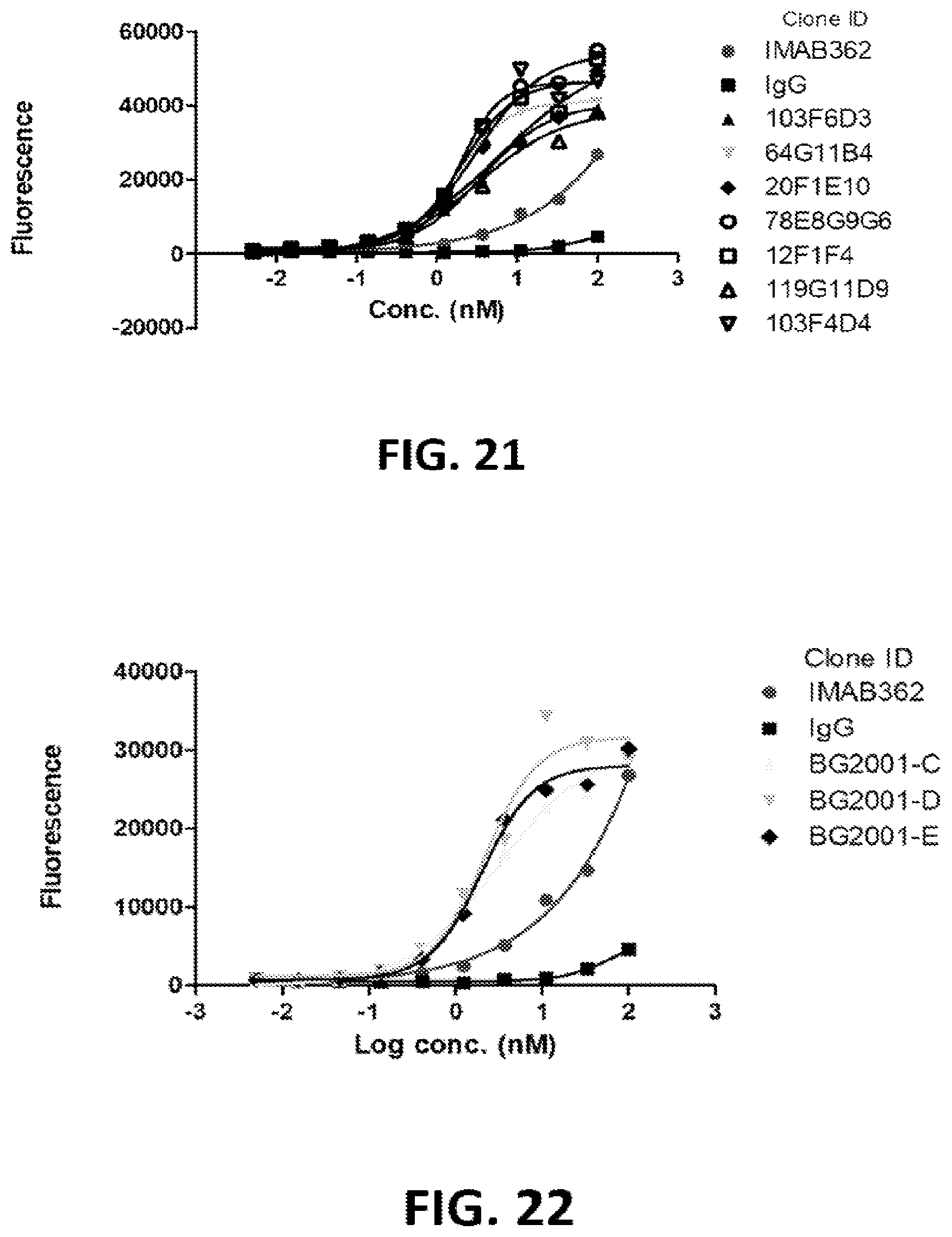 Patent US12324936 Figure 13 – Methods of treating cancer by administering an antibody-drug conjugate targeting human claudin 18.2