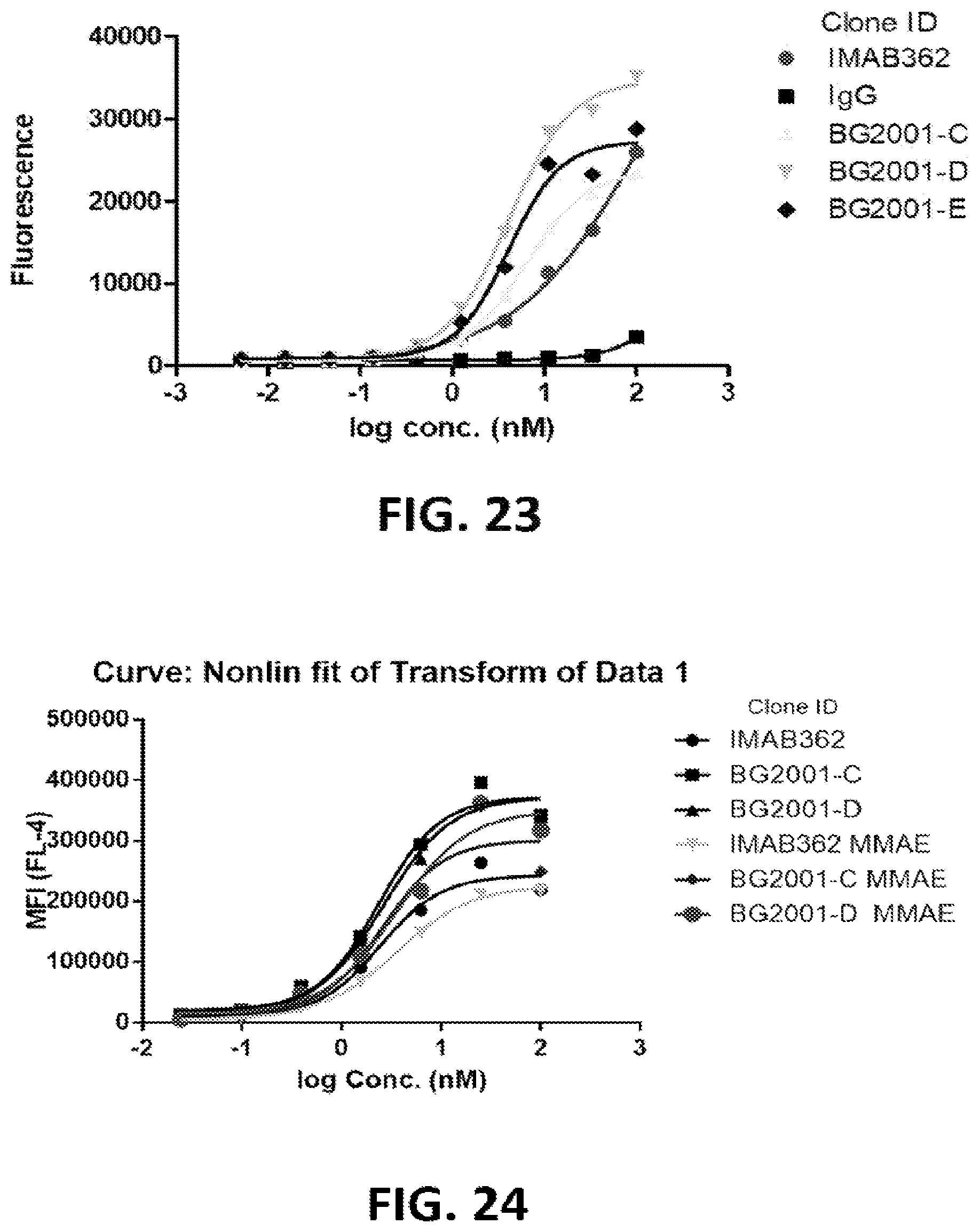 Patent US12324936 Figure 14 – Methods of treating cancer by administering an antibody-drug conjugate targeting human claudin 18.2