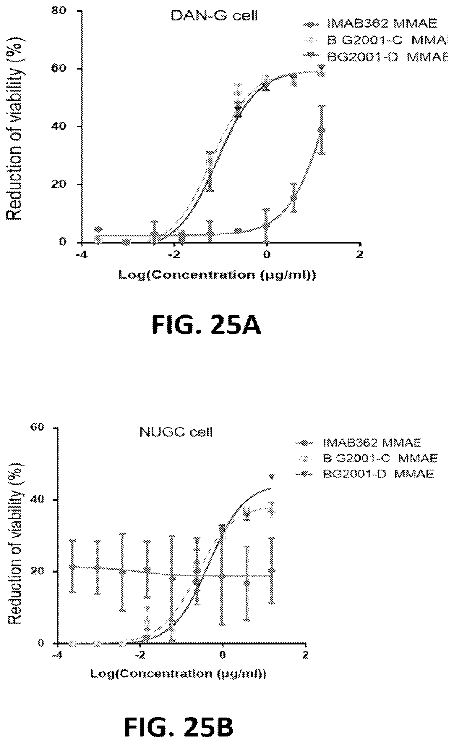 Patent US12324936 Figure 15 – Methods of treating cancer by administering an antibody-drug conjugate targeting human claudin 18.2