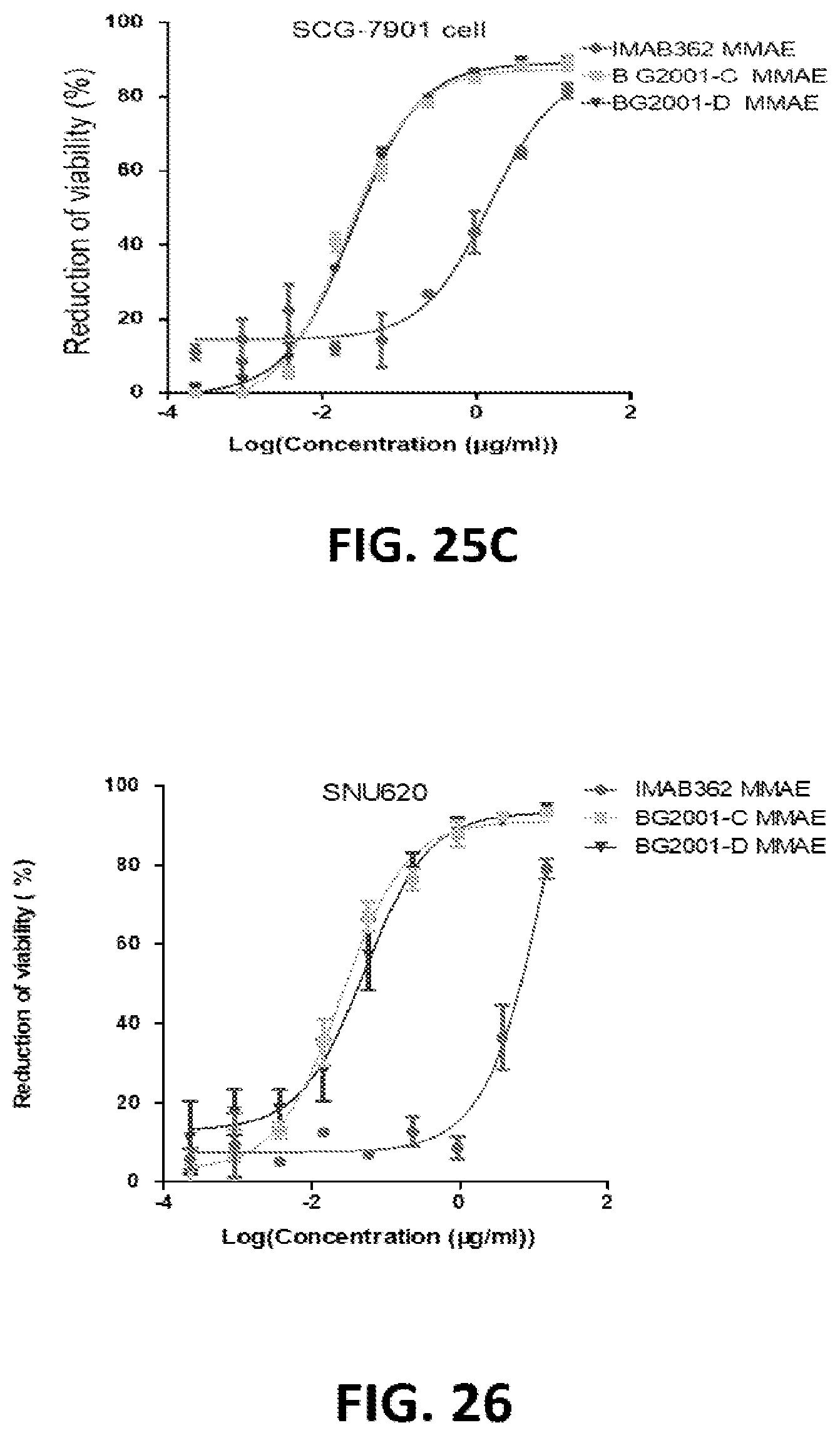 Patent US12324936 Figure 16 – Methods of treating cancer by administering an antibody-drug conjugate targeting human claudin 18.2