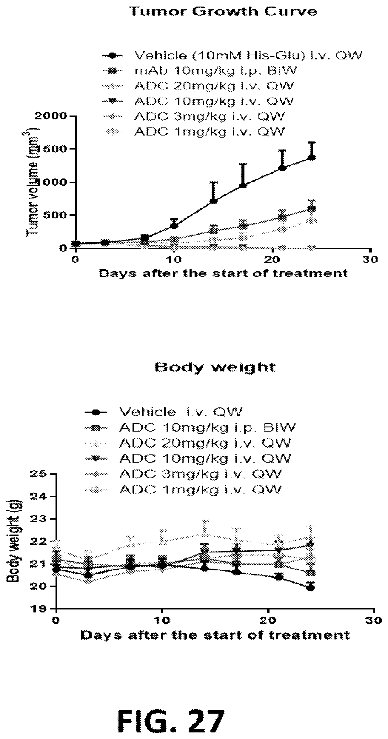 Patent US12324936 Figure 17 – Methods of treating cancer by administering an antibody-drug conjugate targeting human claudin 18.2