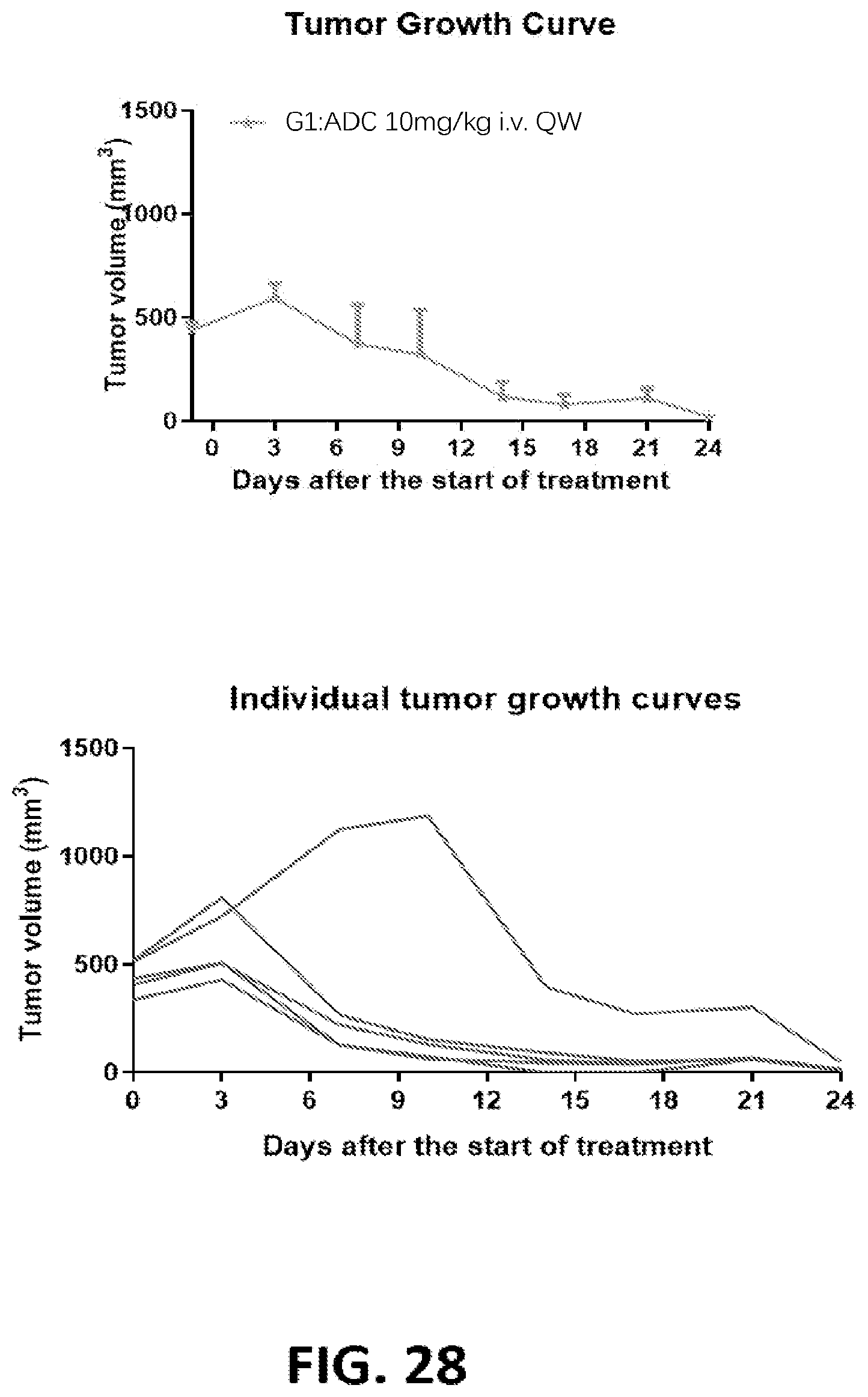 Patent US12324936 Figure 18 – Methods of treating cancer by administering an antibody-drug conjugate targeting human claudin 18.2