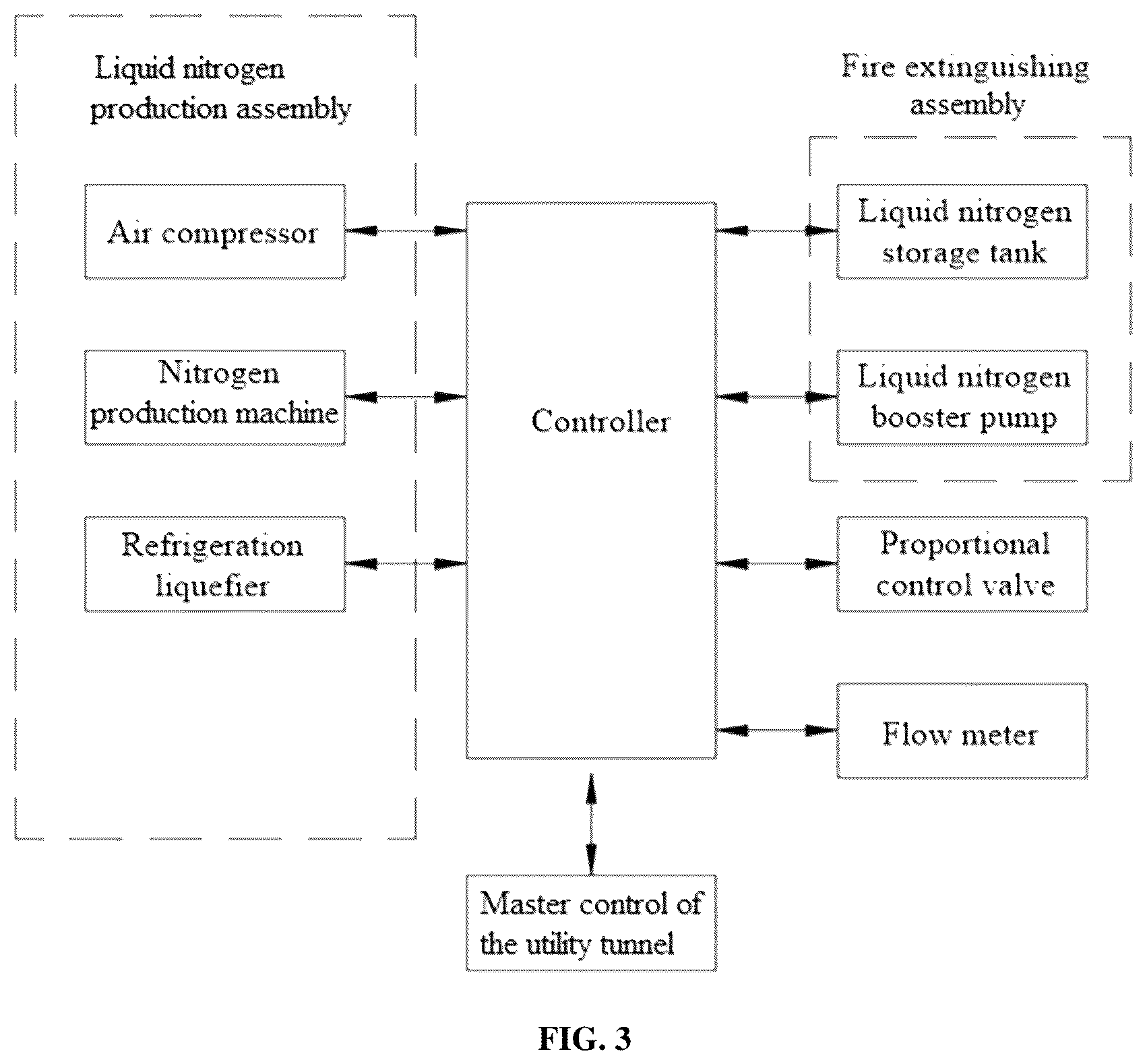 Patent US12324939 Figure 3 – Mobile liquid nitrogen fire extinguishing system and method for utility tunnel