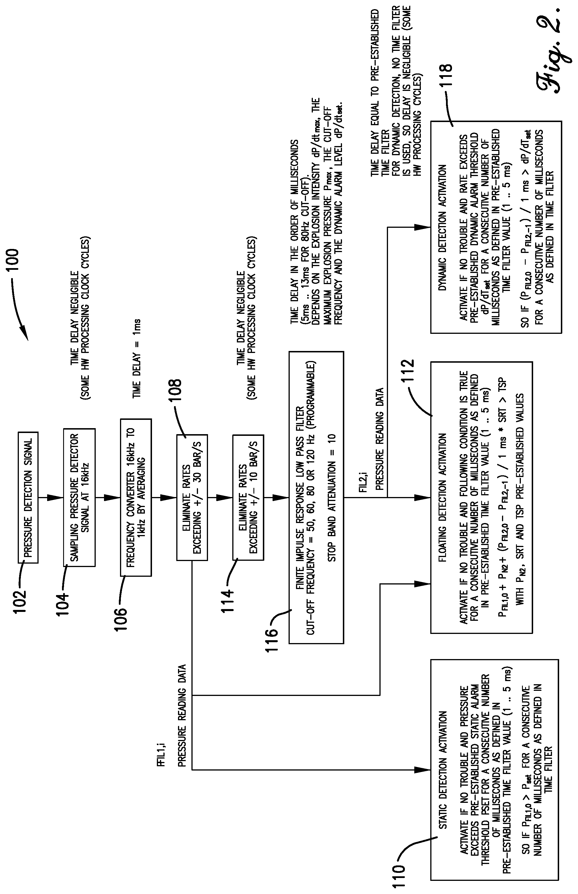 Patent US12324940 Figure 2 – System and method for detecting and suppressing dust explosions