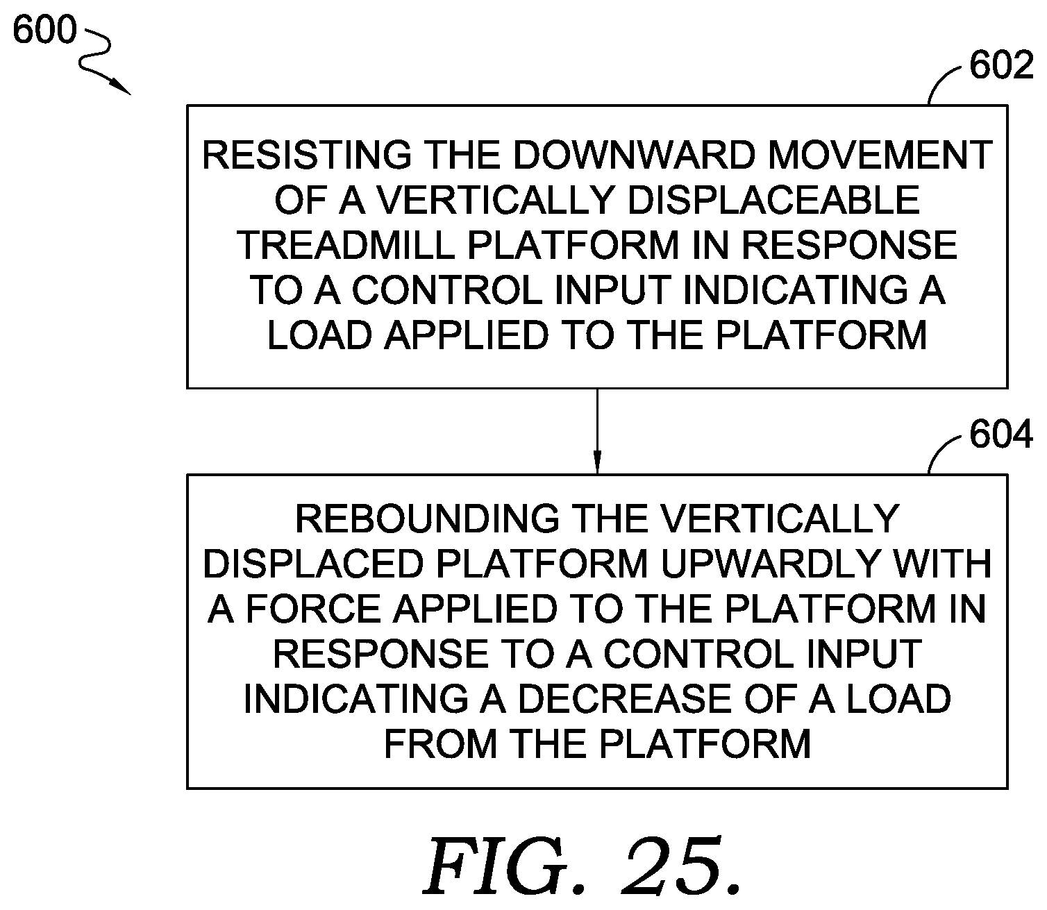 Patent US12324952 Figure 17 – Treadmill with vertically displaceable platform