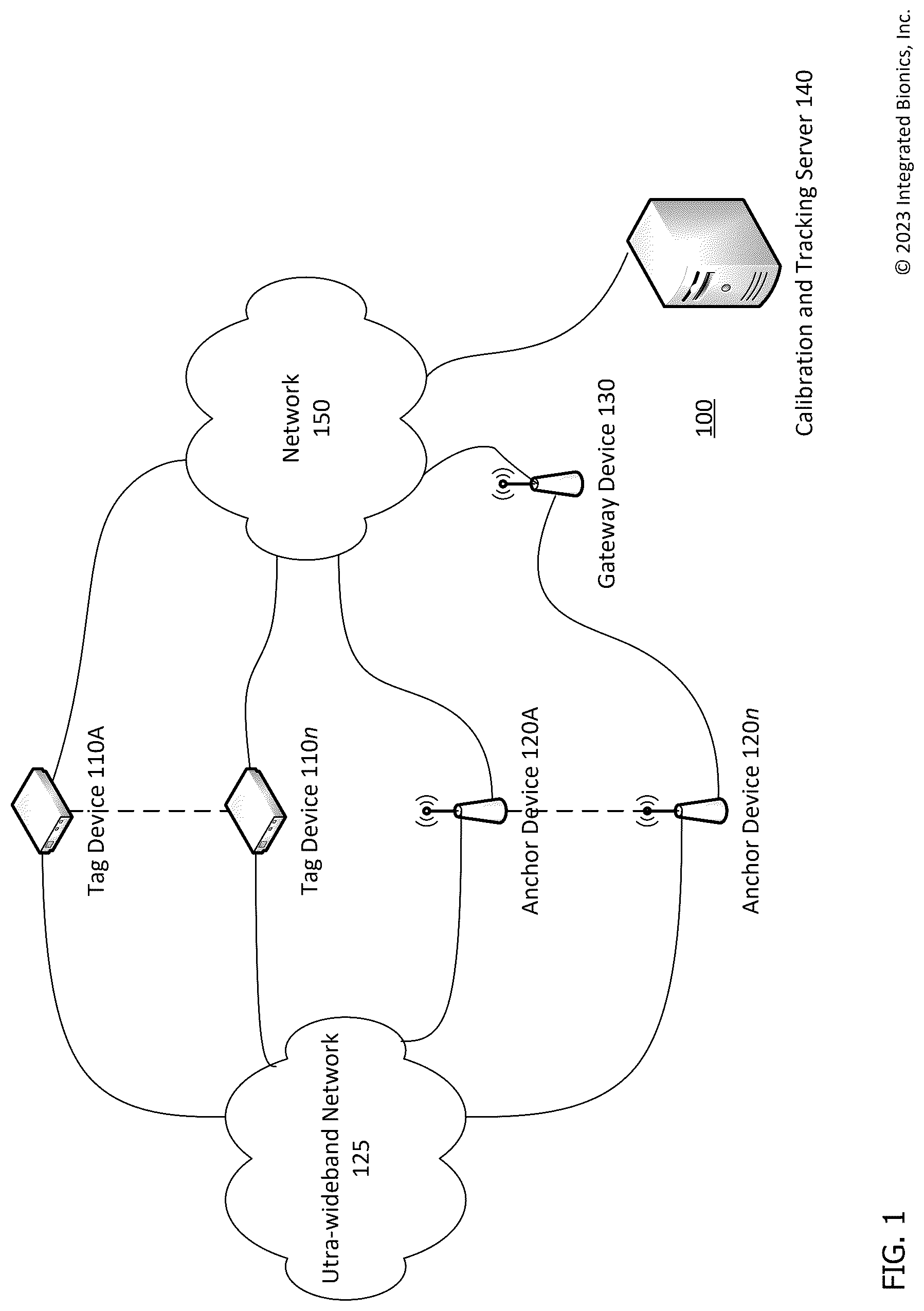 Patent US12324960 Figure 1 – Local positioning system using two-way ranging