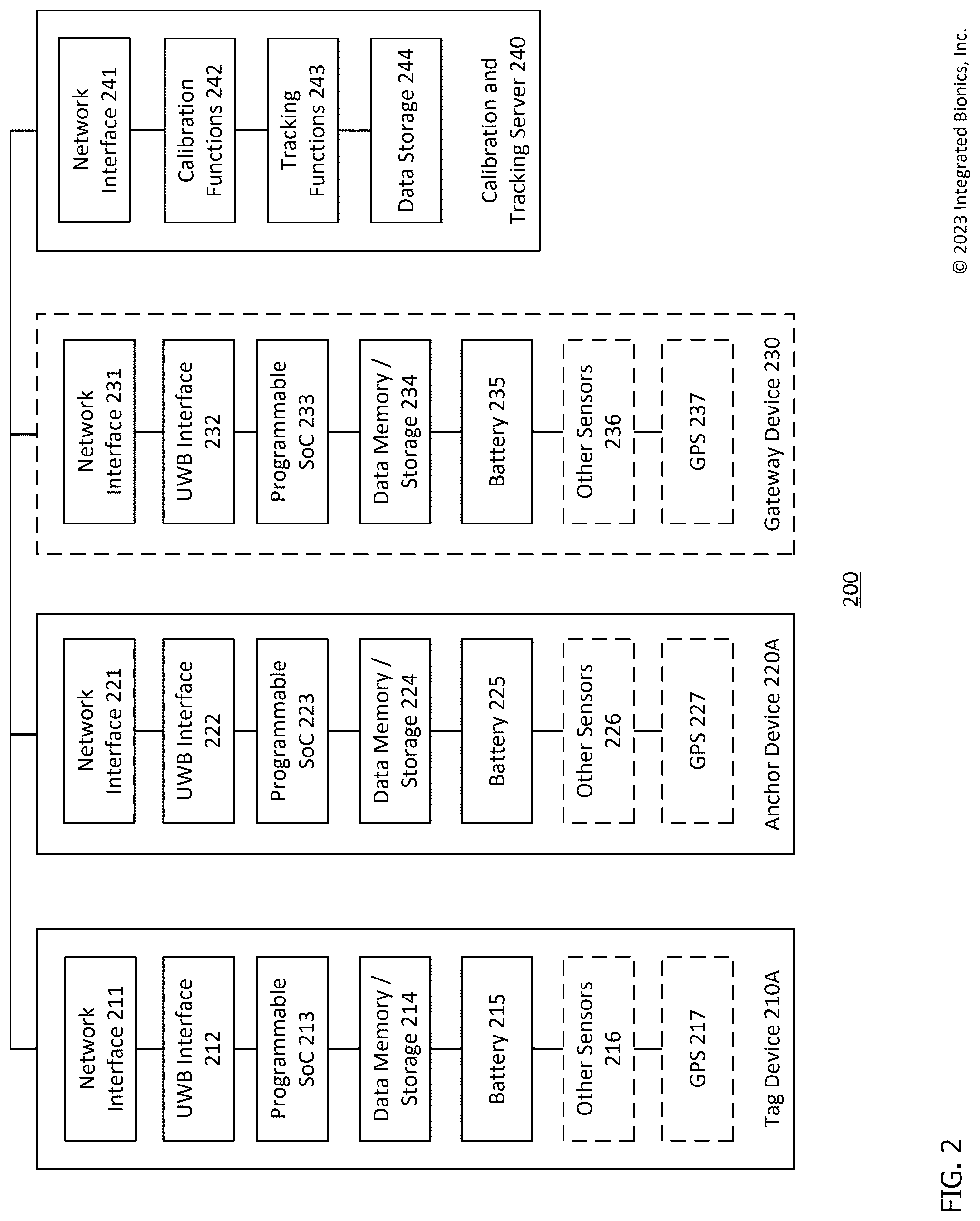 Patent US12324960 Figure 2 – Local positioning system using two-way ranging