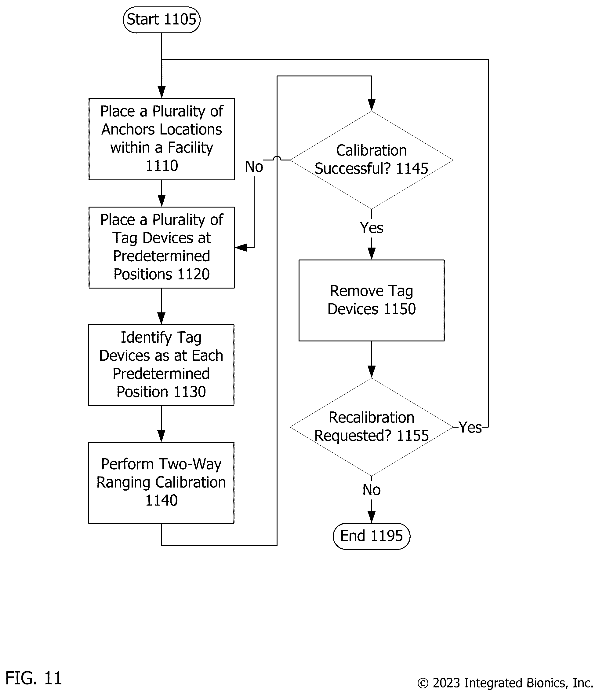Patent US12324960 Figure 11 – Local positioning system using two-way ranging