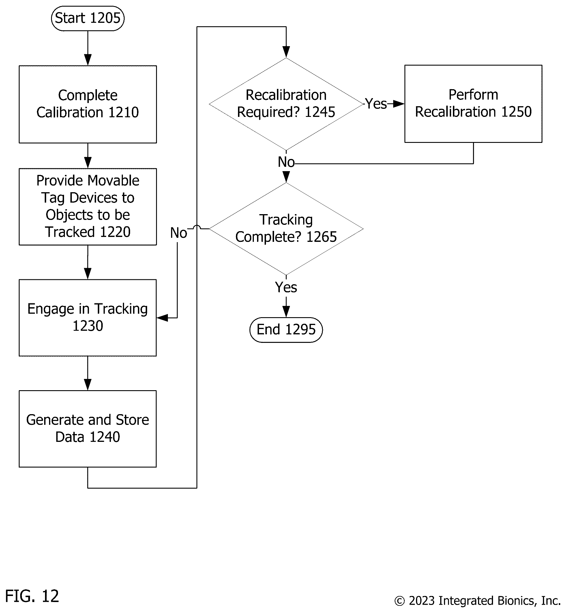 Patent US12324960 Figure 12 – Local positioning system using two-way ranging