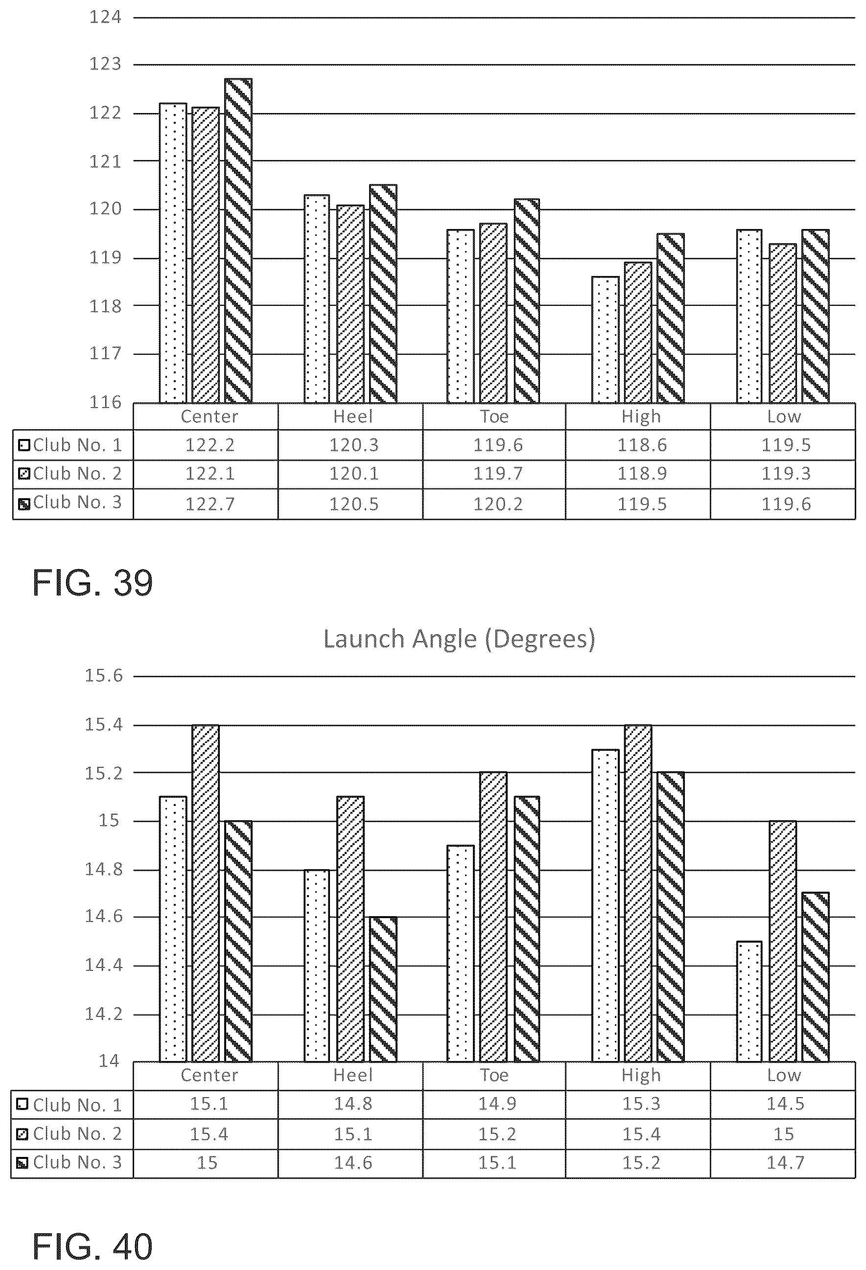 Patent US12324967 Figure 15 – Golf club heads and methods to manufacture golf club heads