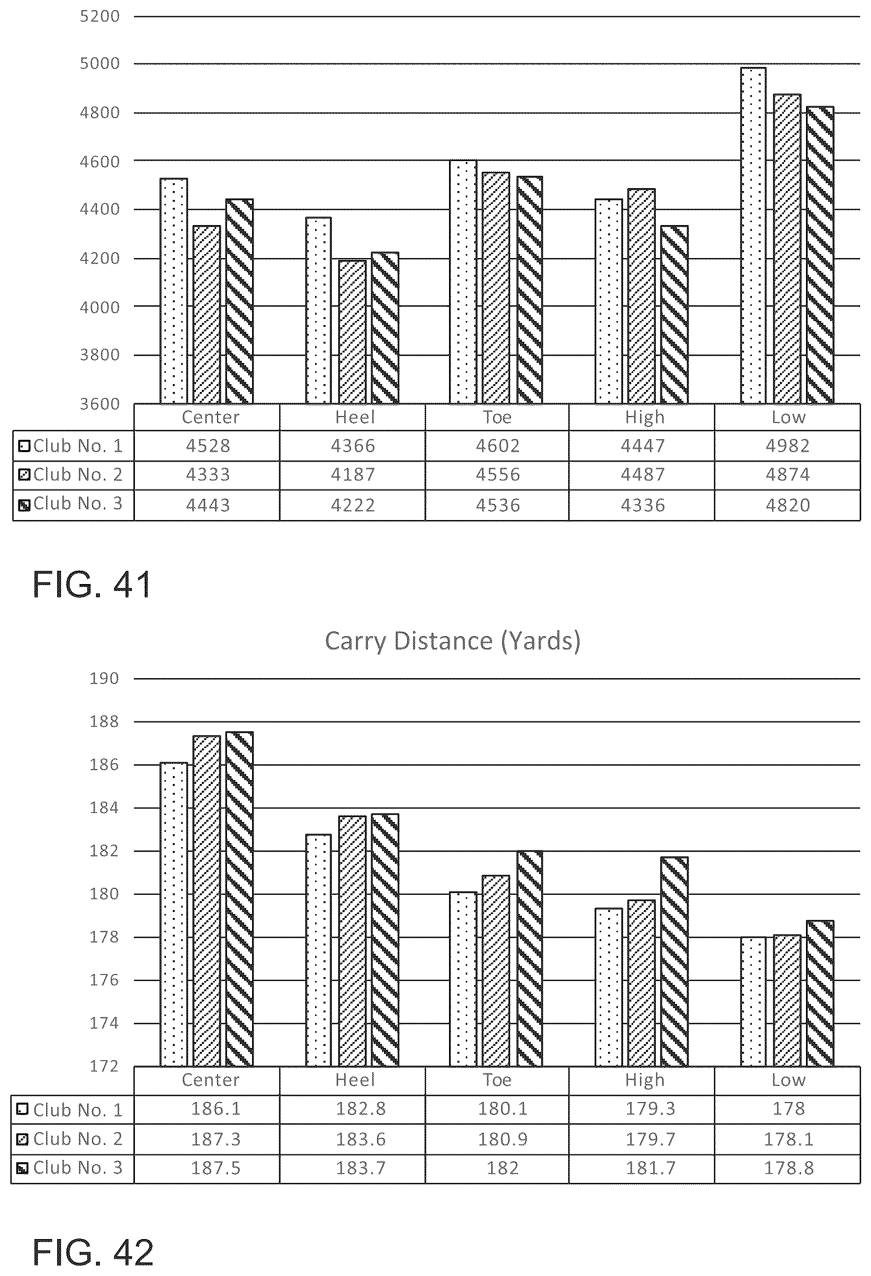 Patent US12324967 Figure 16 – Golf club heads and methods to manufacture golf club heads