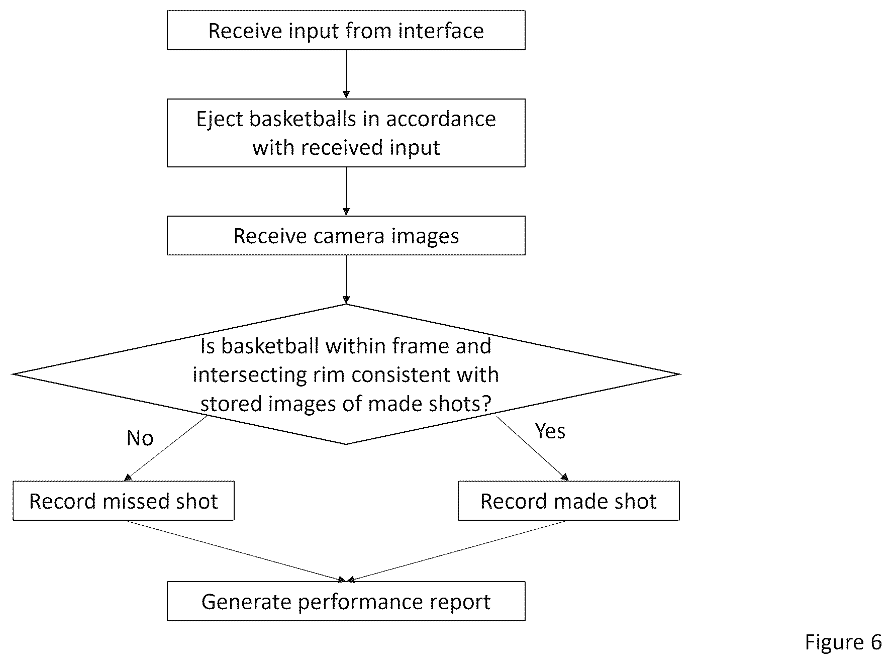 Patent US12324971 Figure 8 – Basketball practice machine, system, and method with multi-machine performance tracking