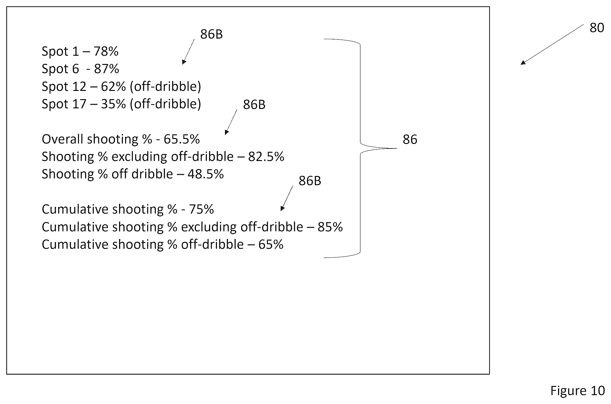 Patent US12324971 Figure 12 – Basketball practice machine, system, and method with multi-machine performance tracking
