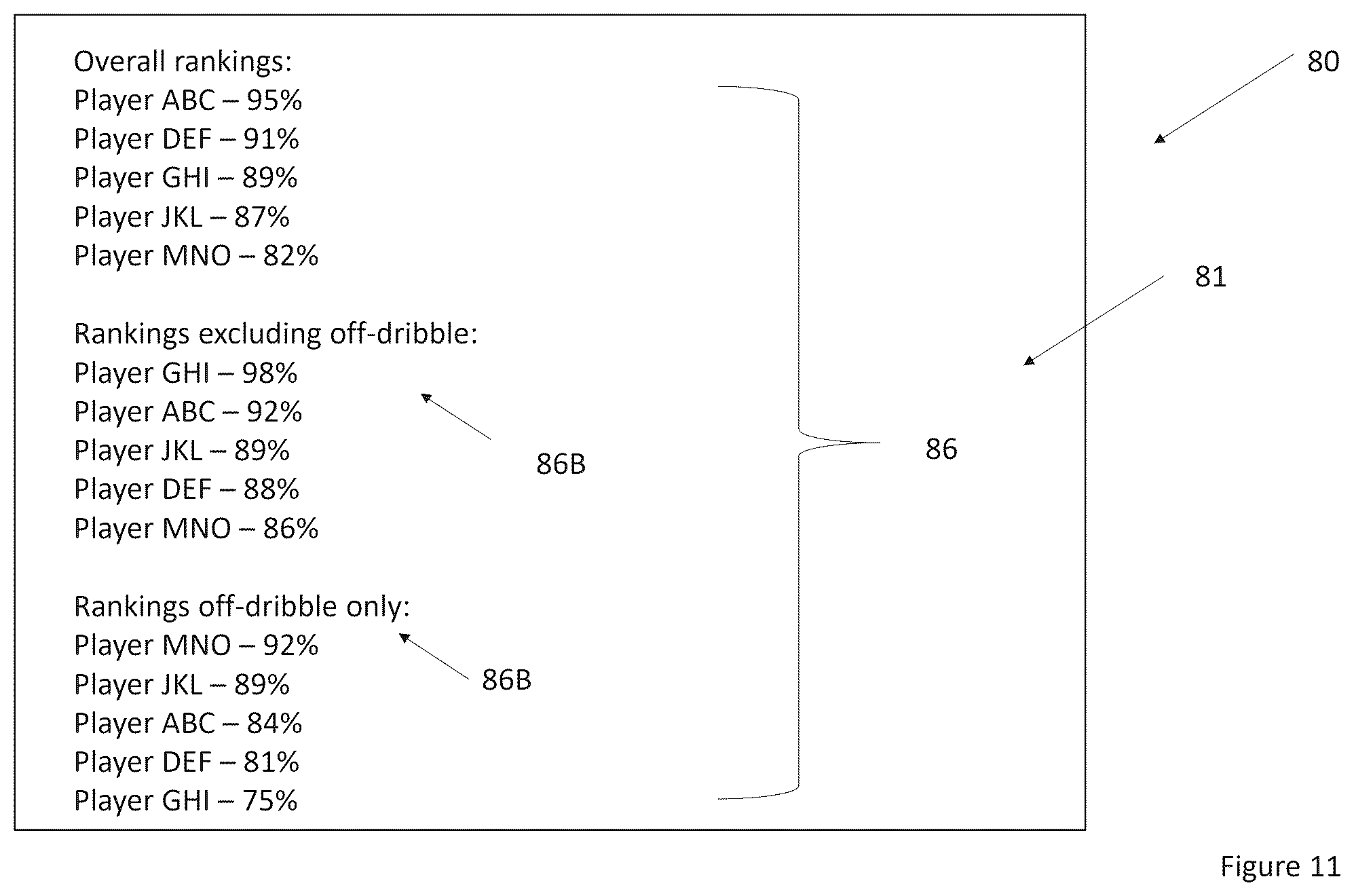 Patent US12324971 Figure 13 – Basketball practice machine, system, and method with multi-machine performance tracking