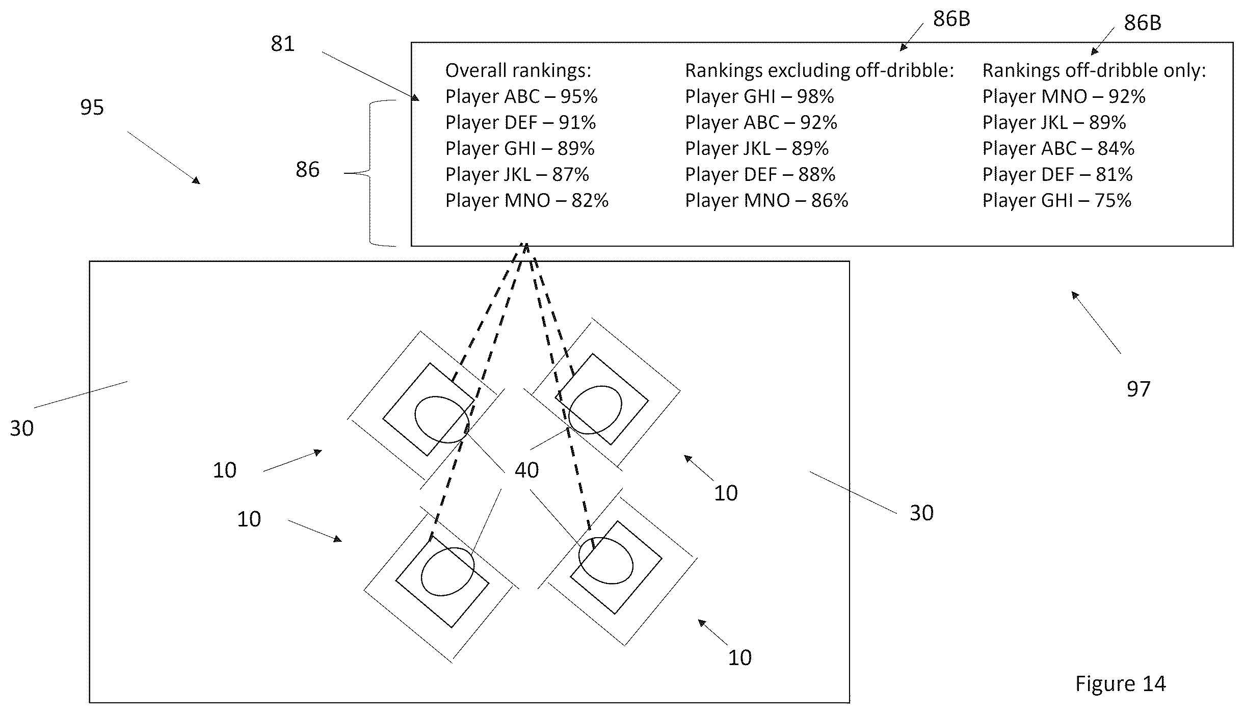 Patent US12324971 Figure 16 – Basketball practice machine, system, and method with multi-machine performance tracking