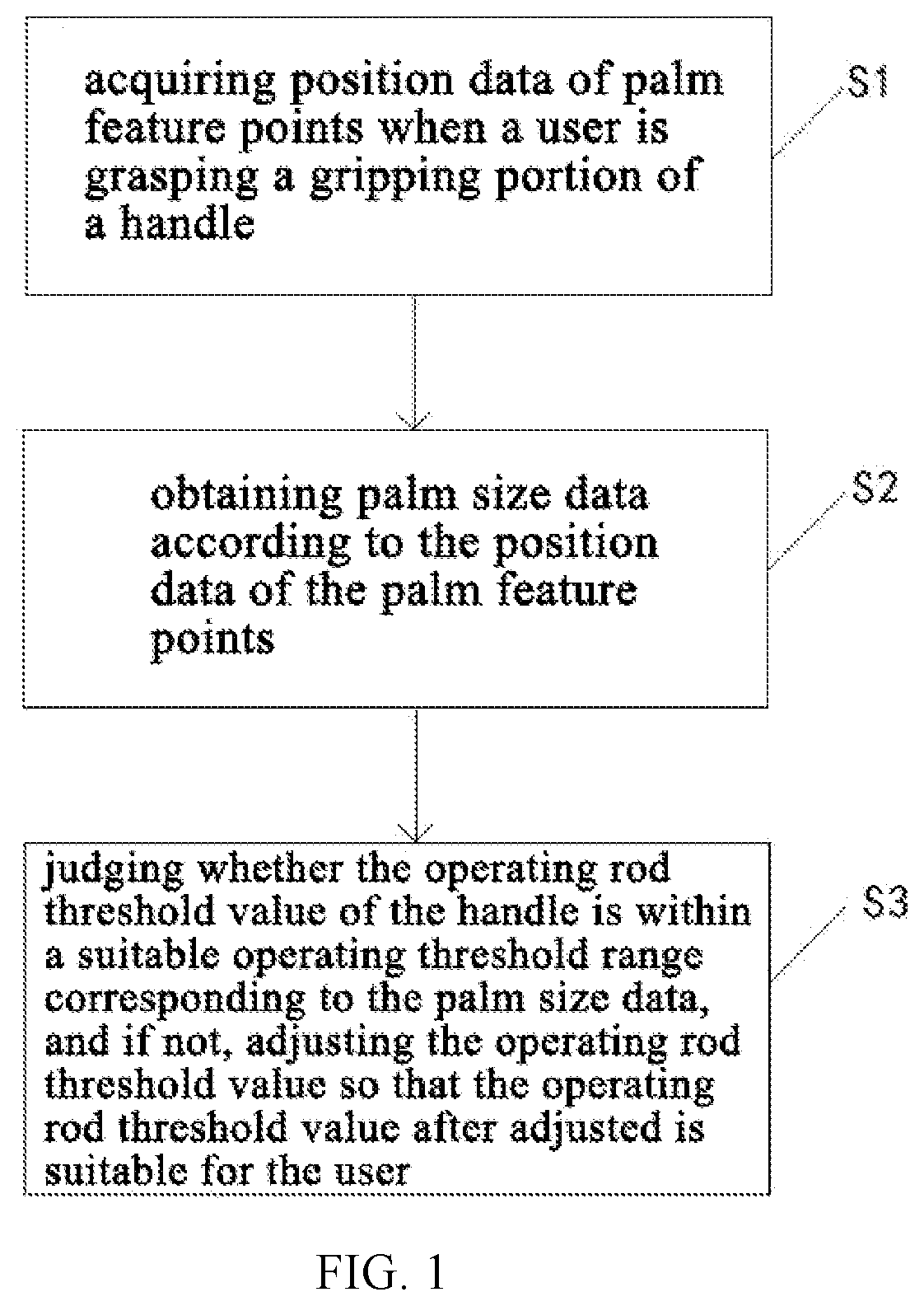 Patent US12324980 Figure 1 – Handle, operating rod threshold adjusting method, adjusting system, and adjusting device