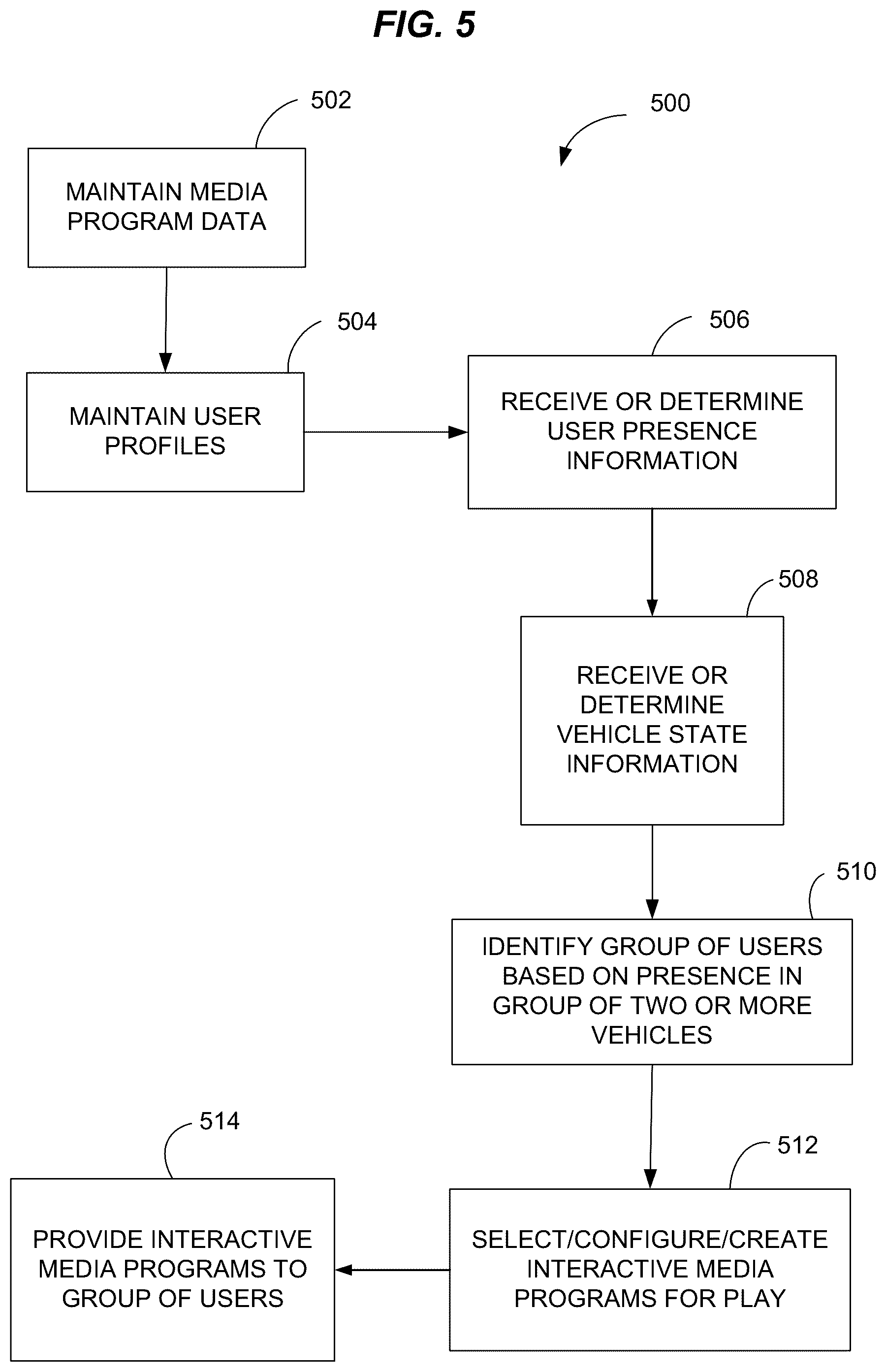 Patent US12324986 Figure 4 – Inter-vehicle electronic games