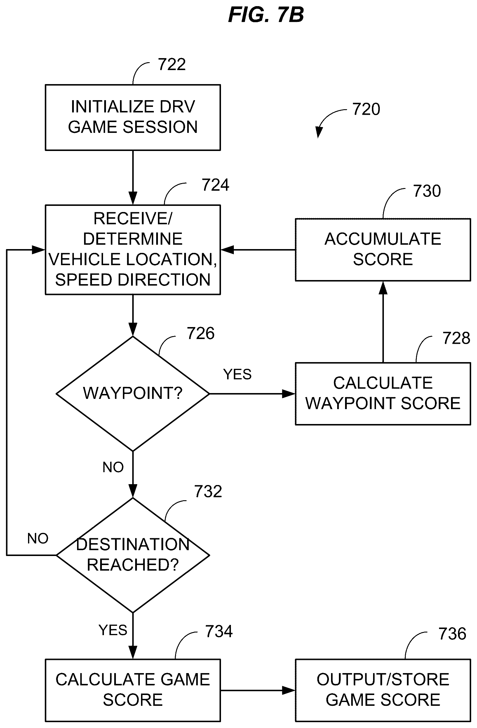 Patent US12324986 Figure 7 – Inter-vehicle electronic games