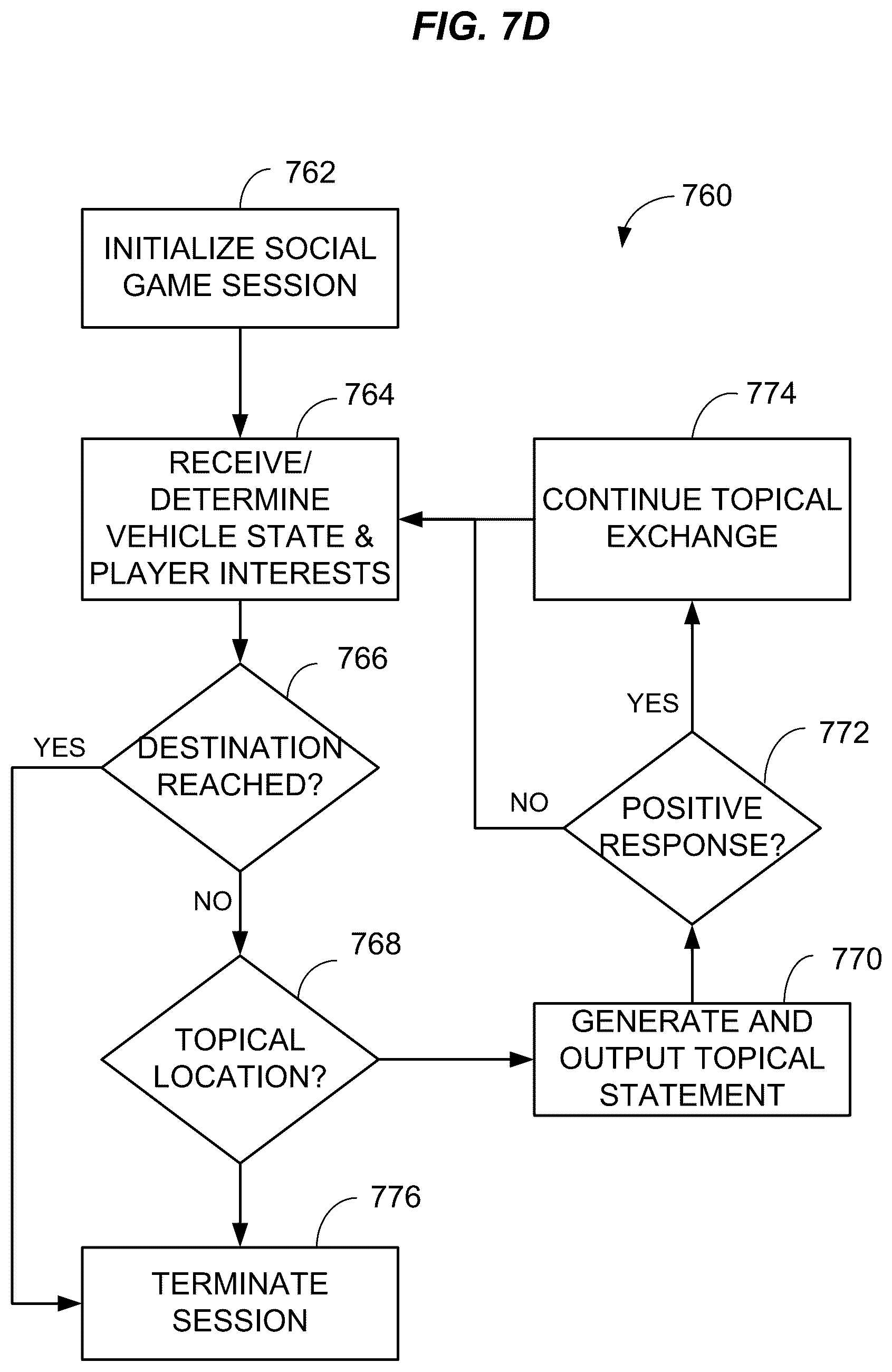 Patent US12324986 Figure 9 – Inter-vehicle electronic games