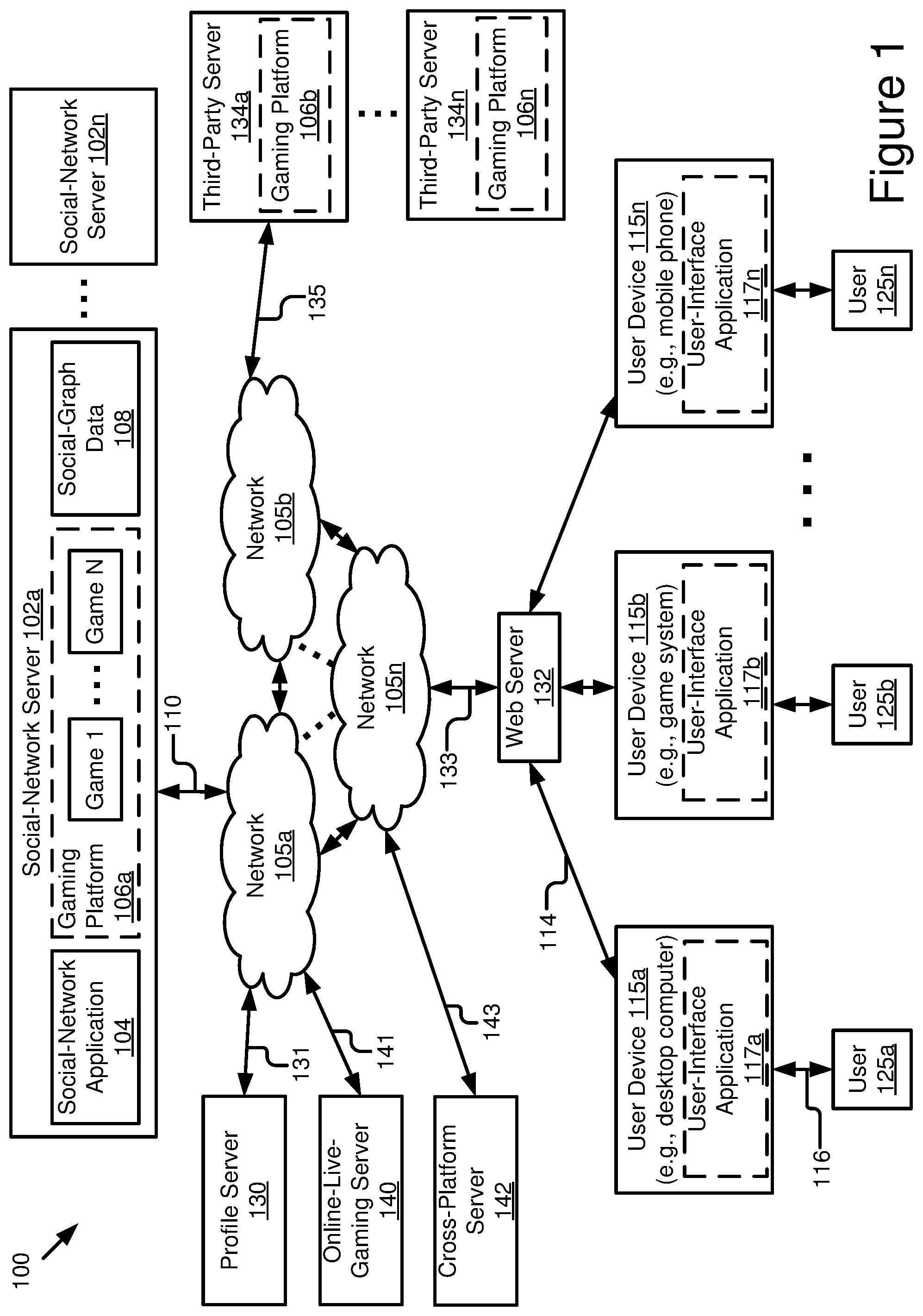 Patent US12324988 Figure 1 – Multilayer framework architecture and user interface for video gaming applications