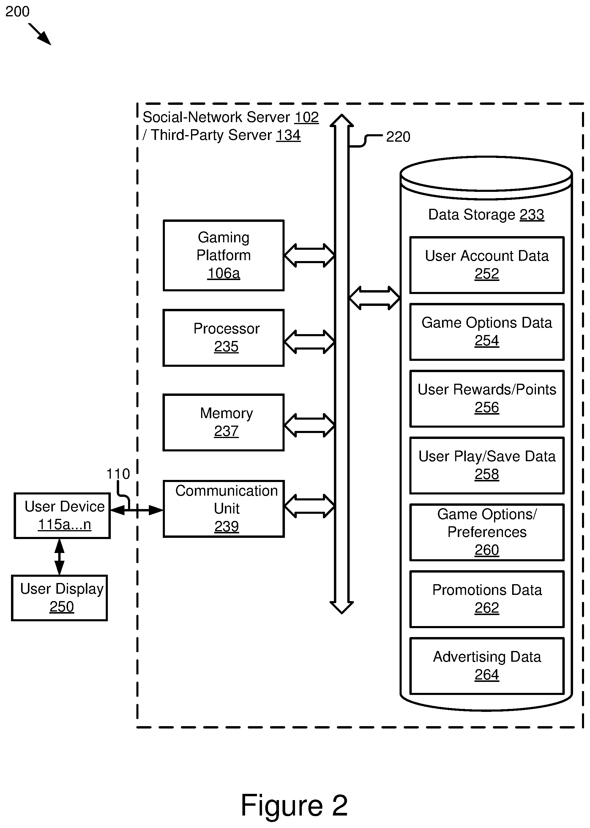 Patent US12324988 Figure 2 – Multilayer framework architecture and user interface for video gaming applications