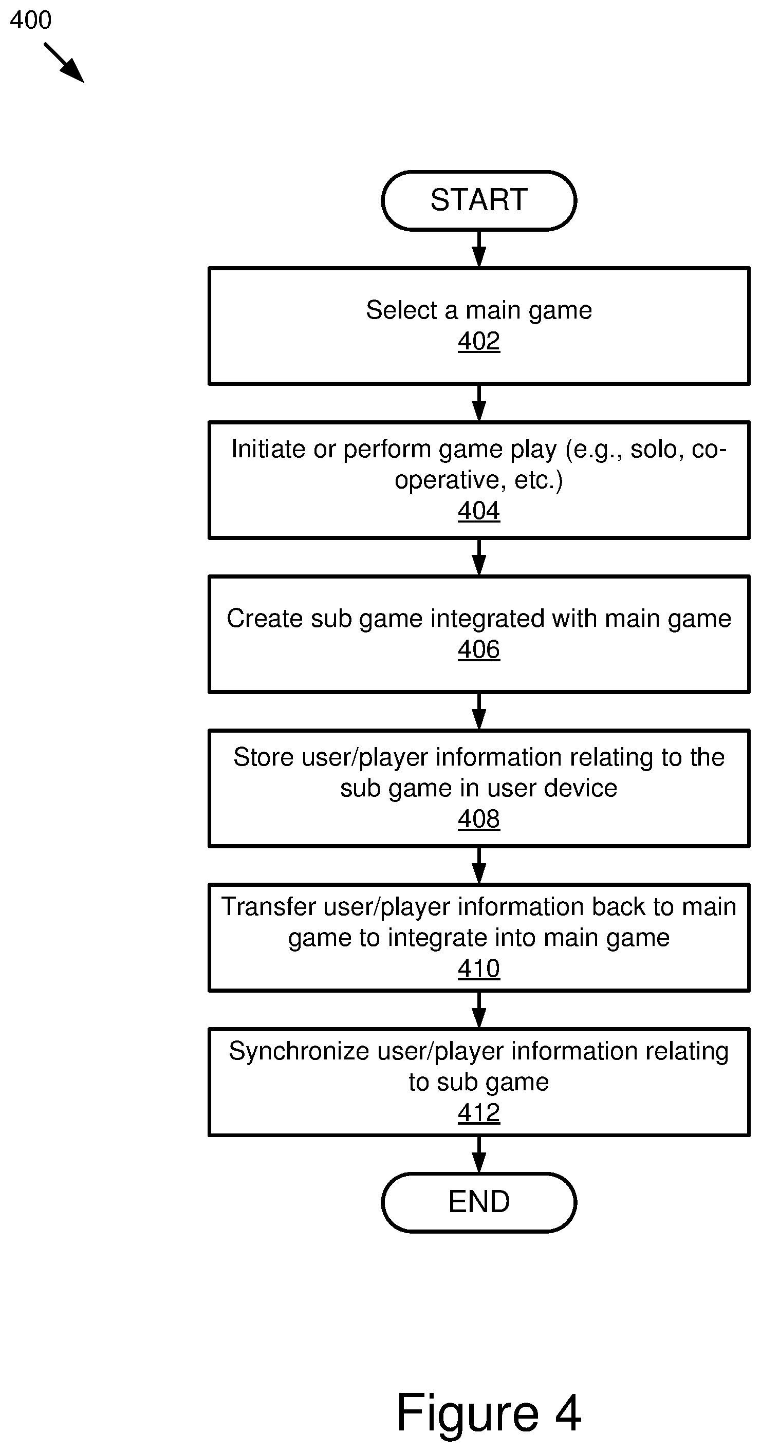 Patent US12324988 Figure 4 – Multilayer framework architecture and user interface for video gaming applications